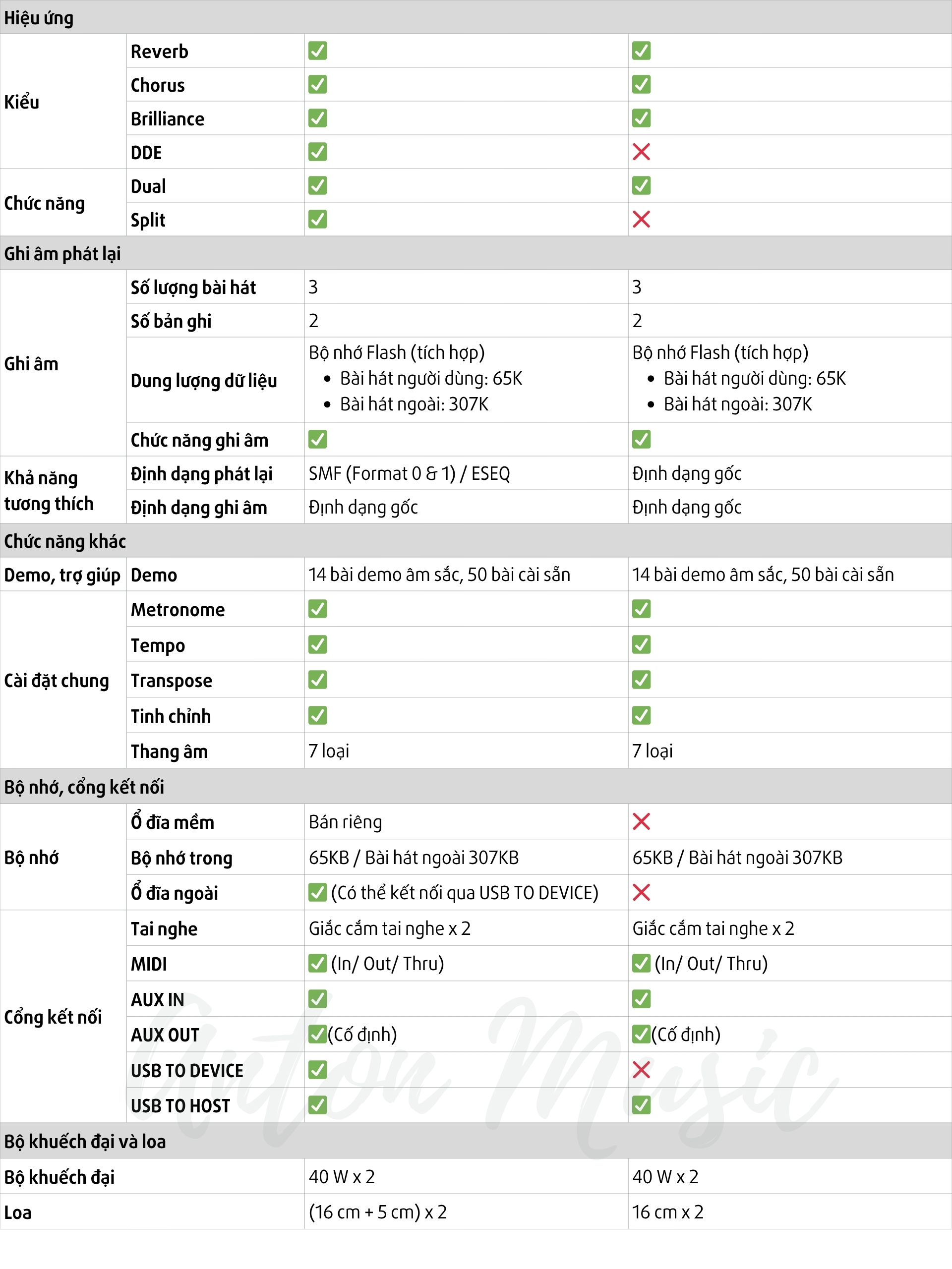 Đàn Piano Điện Yamaha CLP 230 Dòng Clavinova (CVP 200 Series) Like New