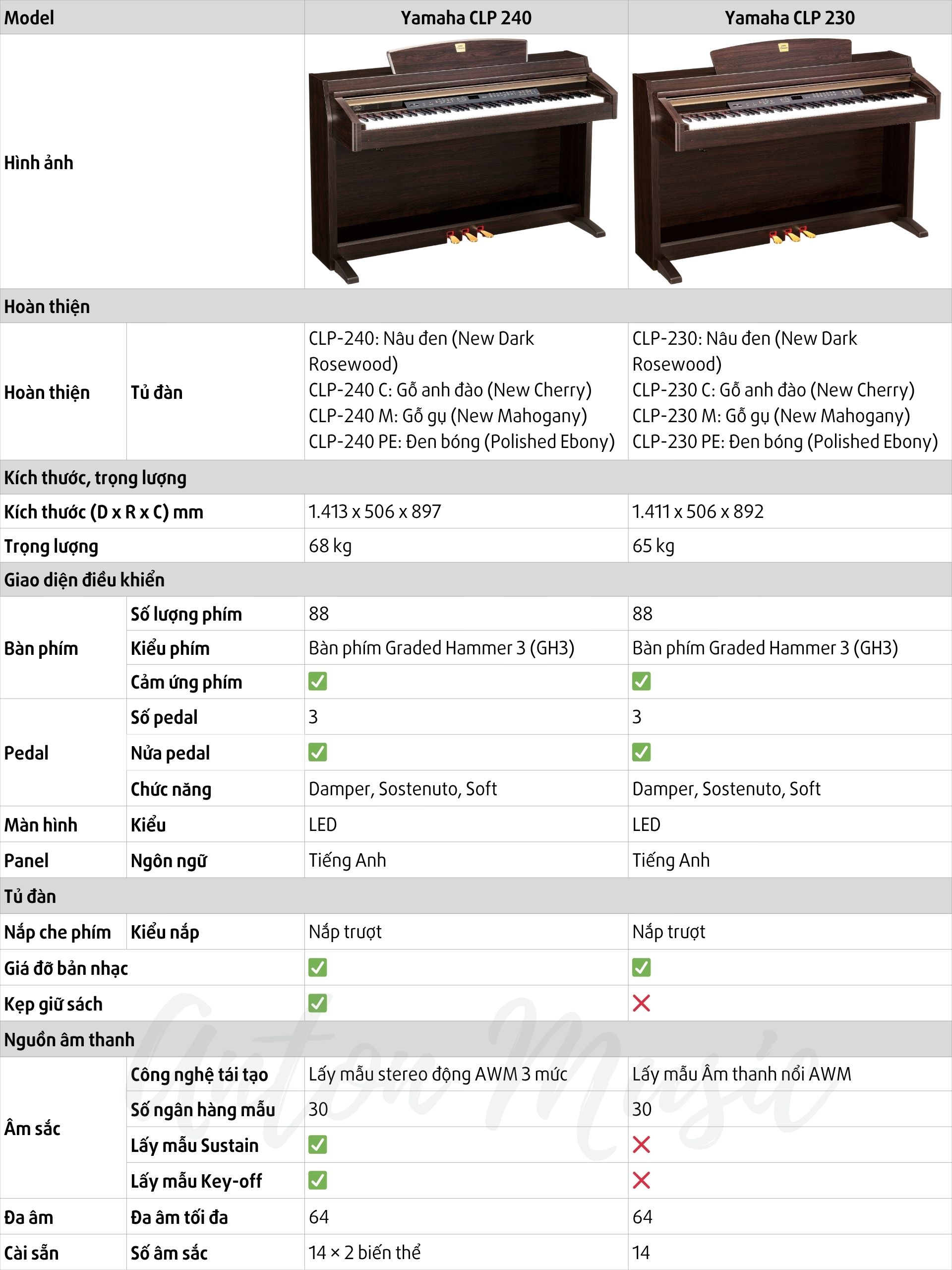 Đàn Piano Điện Yamaha CLP 230 Dòng Clavinova (CVP 200 Series) Like New