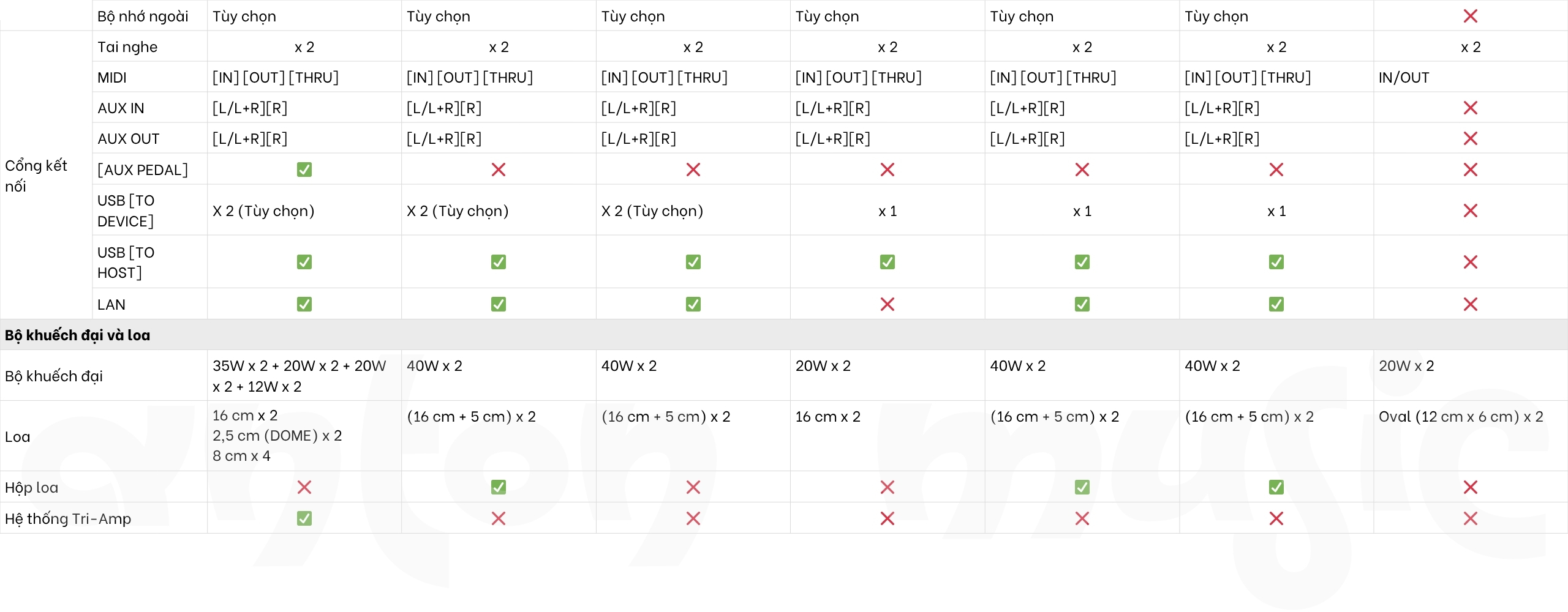Đàn Piano Điện Yamaha CLP 330 Dòng Clavinova (CLP 300 Series)