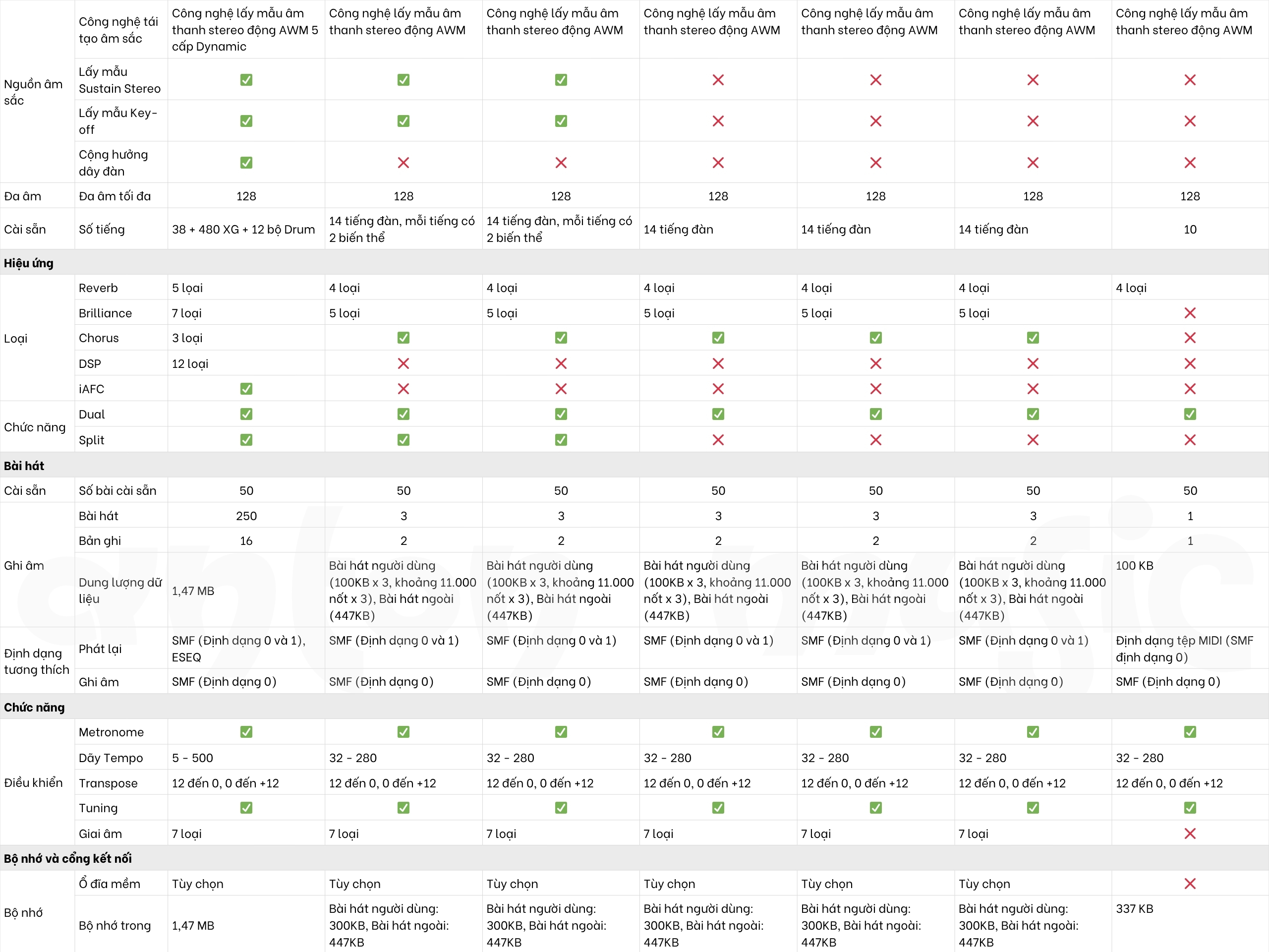 Đàn Piano Điện Yamaha CLP 330 Dòng Clavinova (CLP 300 Series)