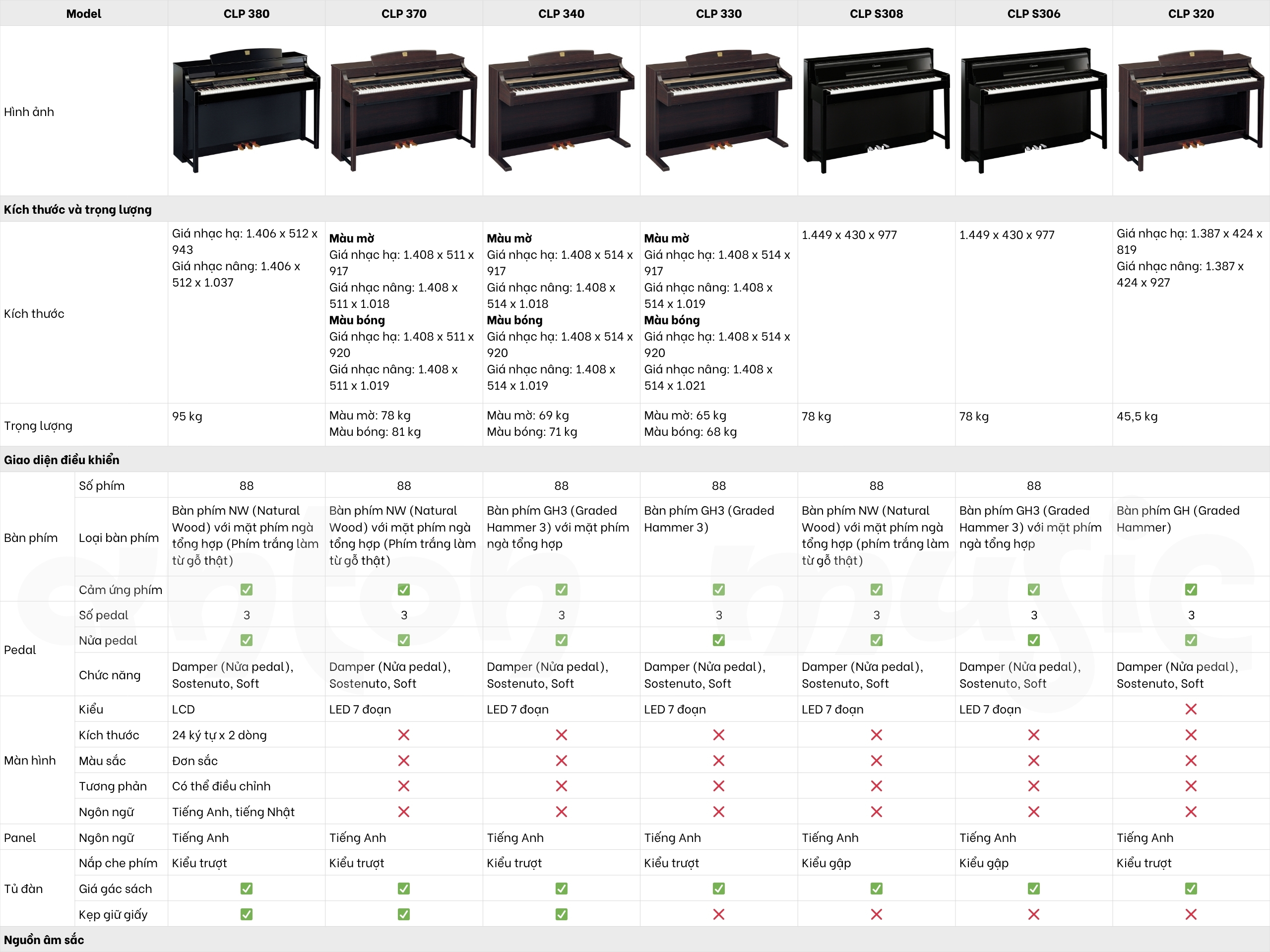 Đàn Piano Điện Yamaha CLP 330 Dòng Clavinova (CLP 300 Series)