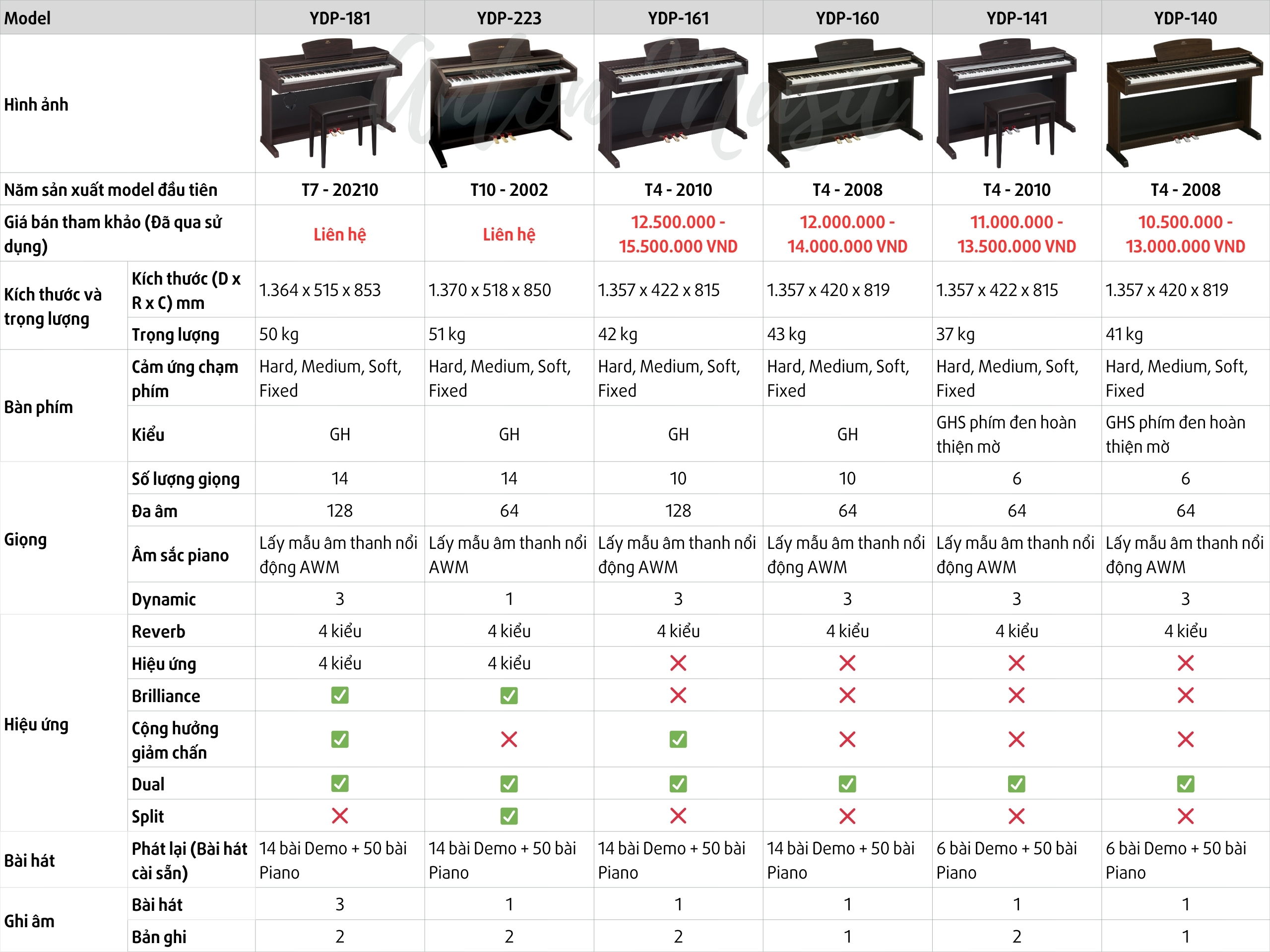 Đàn Piano Yamaha Dòng ARIUS YDP 140 Nhỏ Gọn Dành Cho Người Mới Bắt Đầu