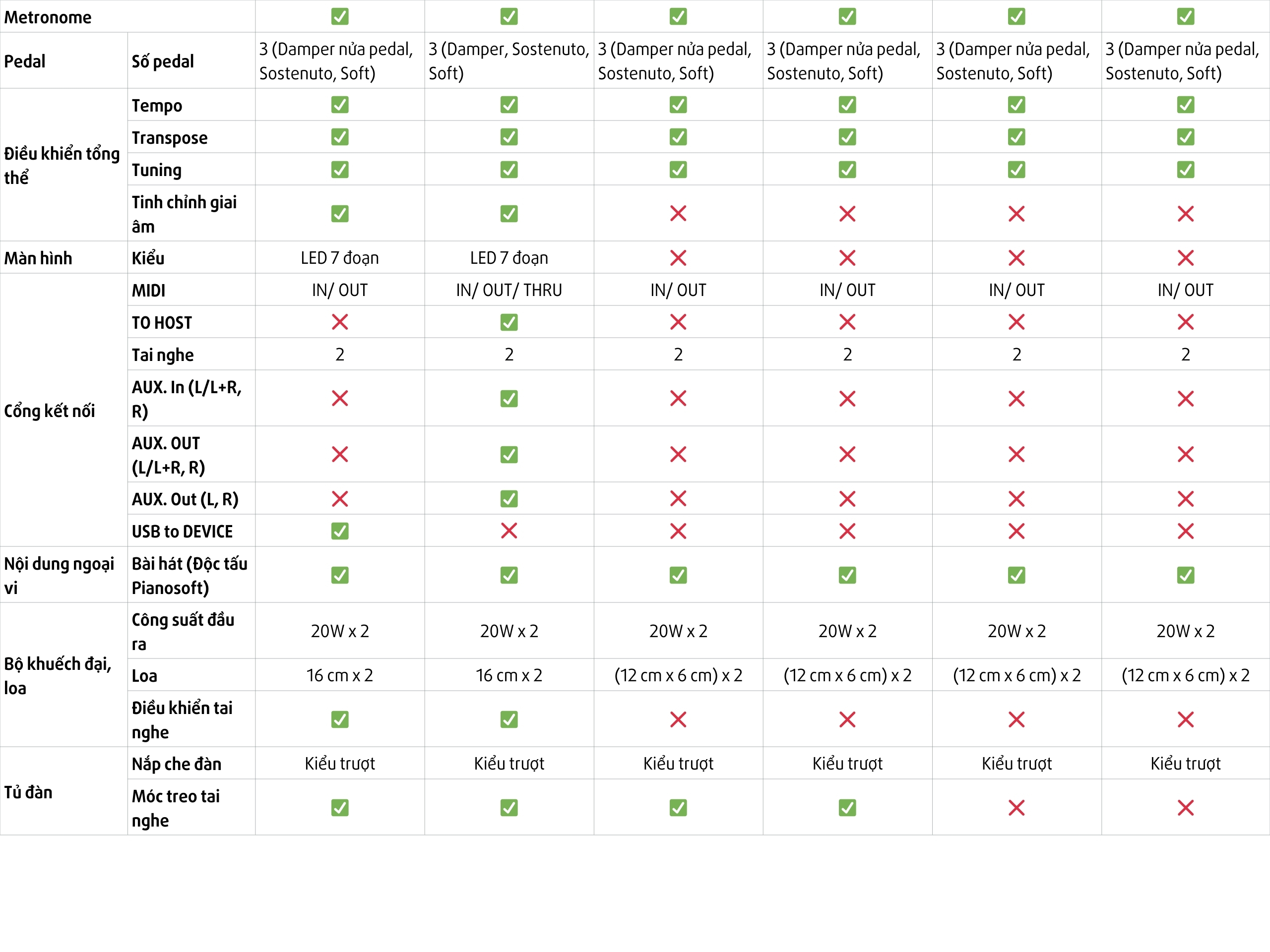 Đàn Piano Yamaha ARIUS YDP 161
