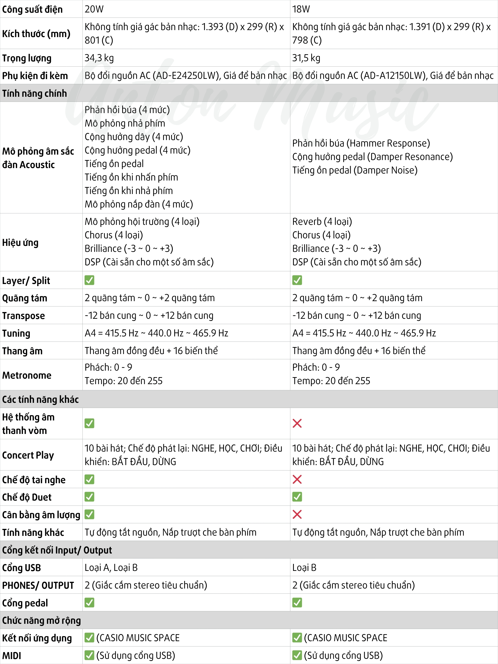 Đàn Piano Dòng Nhỏ Gọn Casio Privia PX-770 Dành Cho Gia Đình Hoặc Mới Bắt Đầu Học