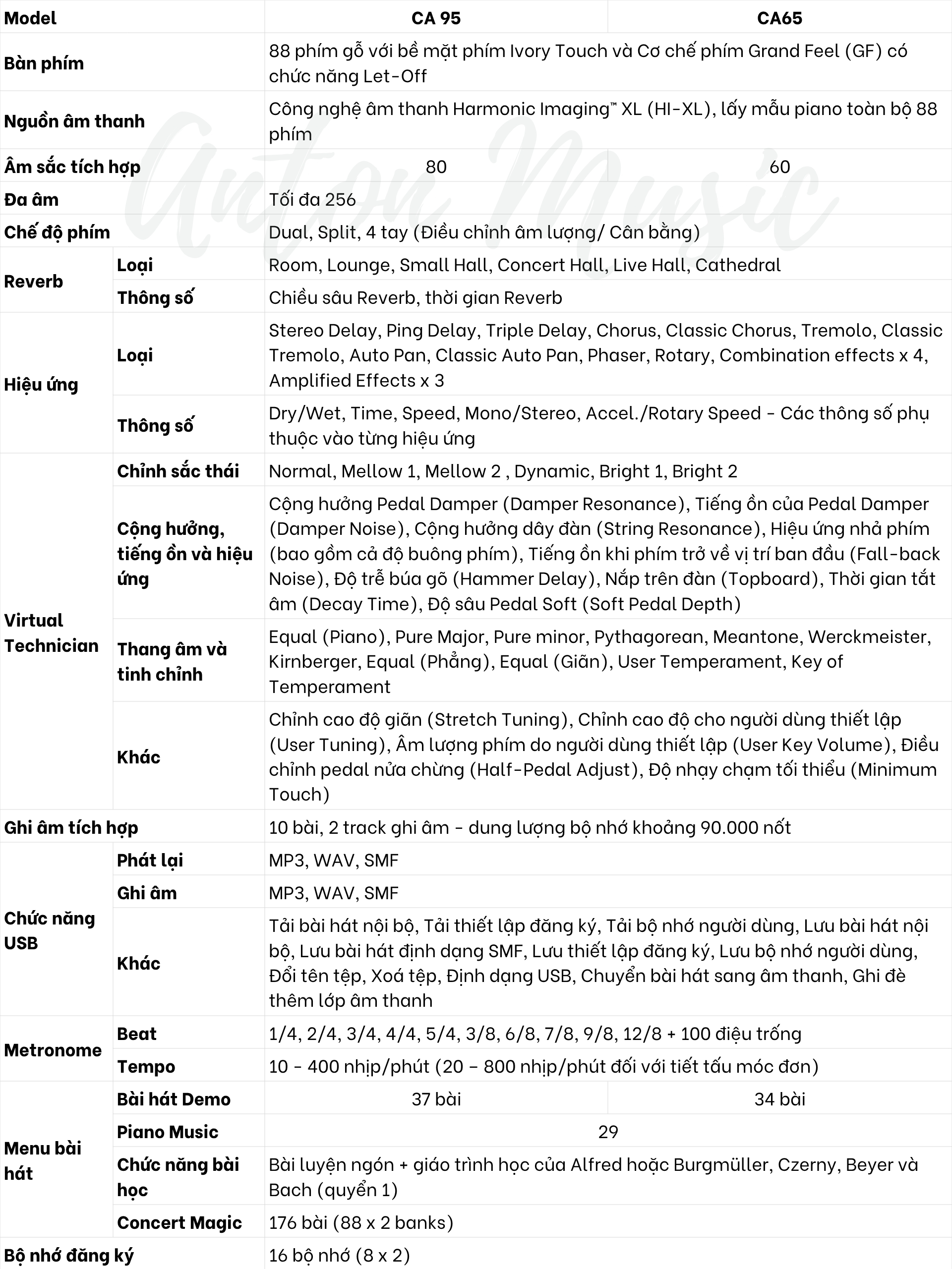 Đàn Piano Điện Hybrid Kawai CA65 Dòng Concert Artist