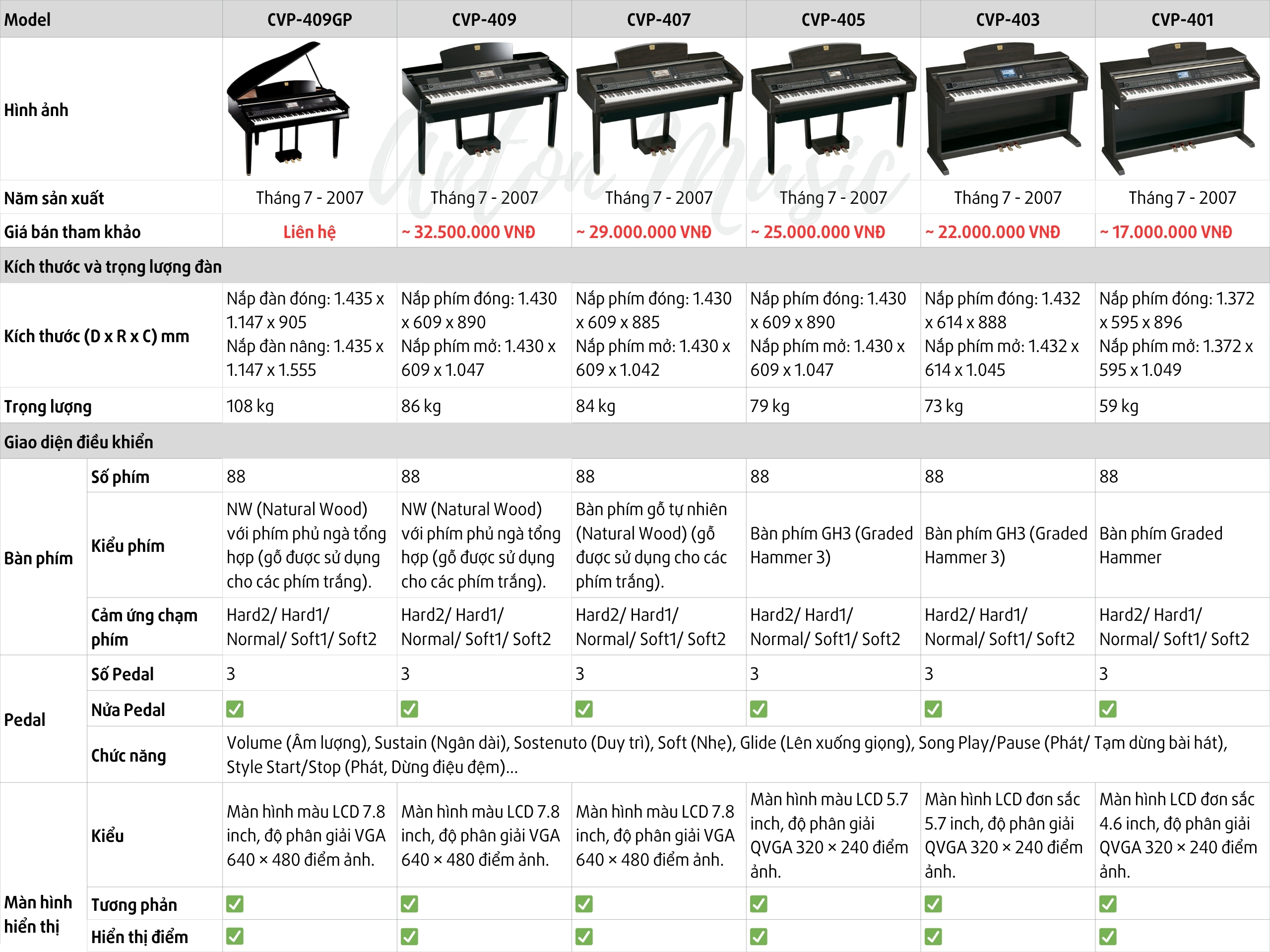Đàn Piano Điện Dáng Grand Yamaha CVP 409 GP Dòng Clavinova Versatile Piano Hai Chức Năng (CVP 400 Series)