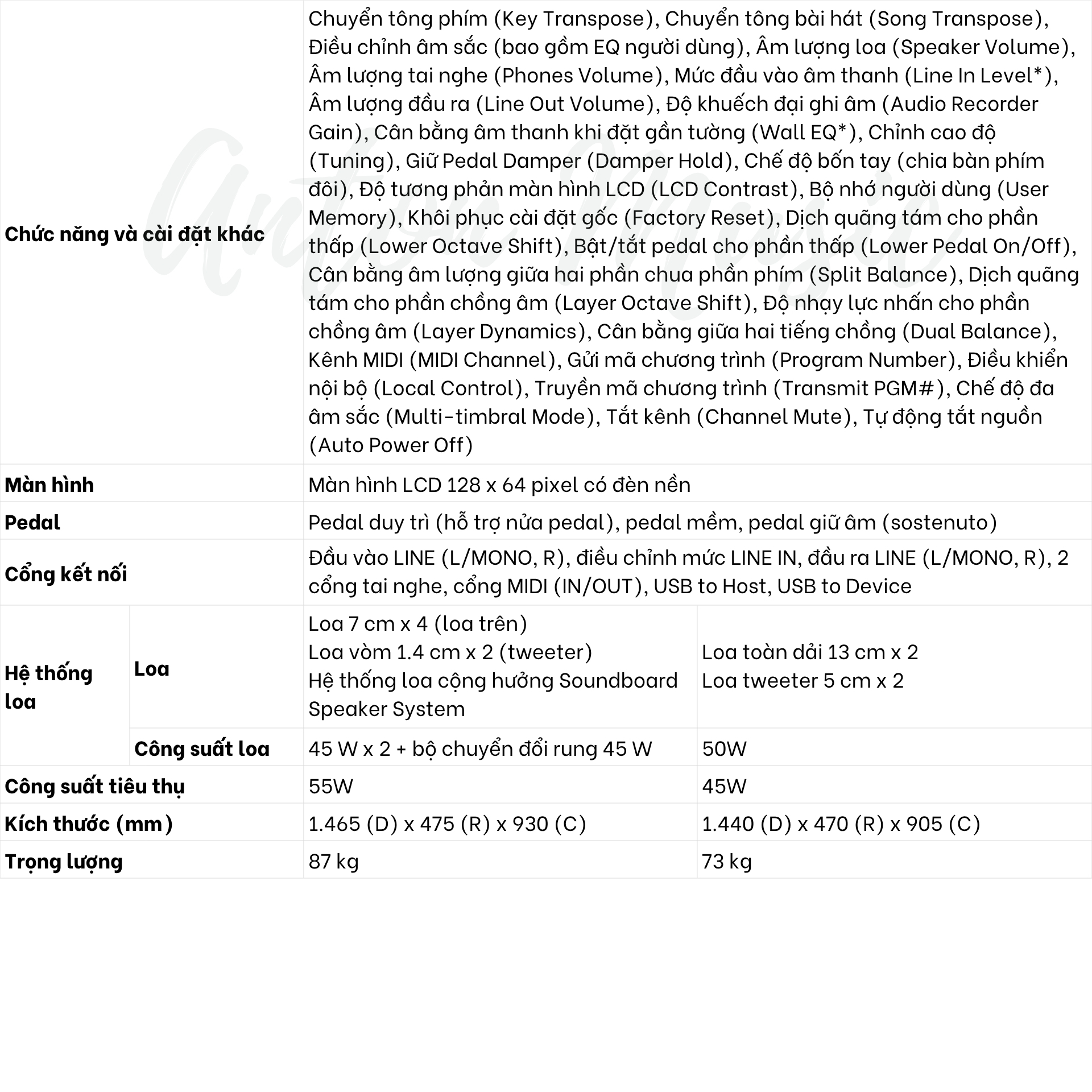 Đàn Piano Điện Hybrid Kawai CA65 Dòng Concert Artist