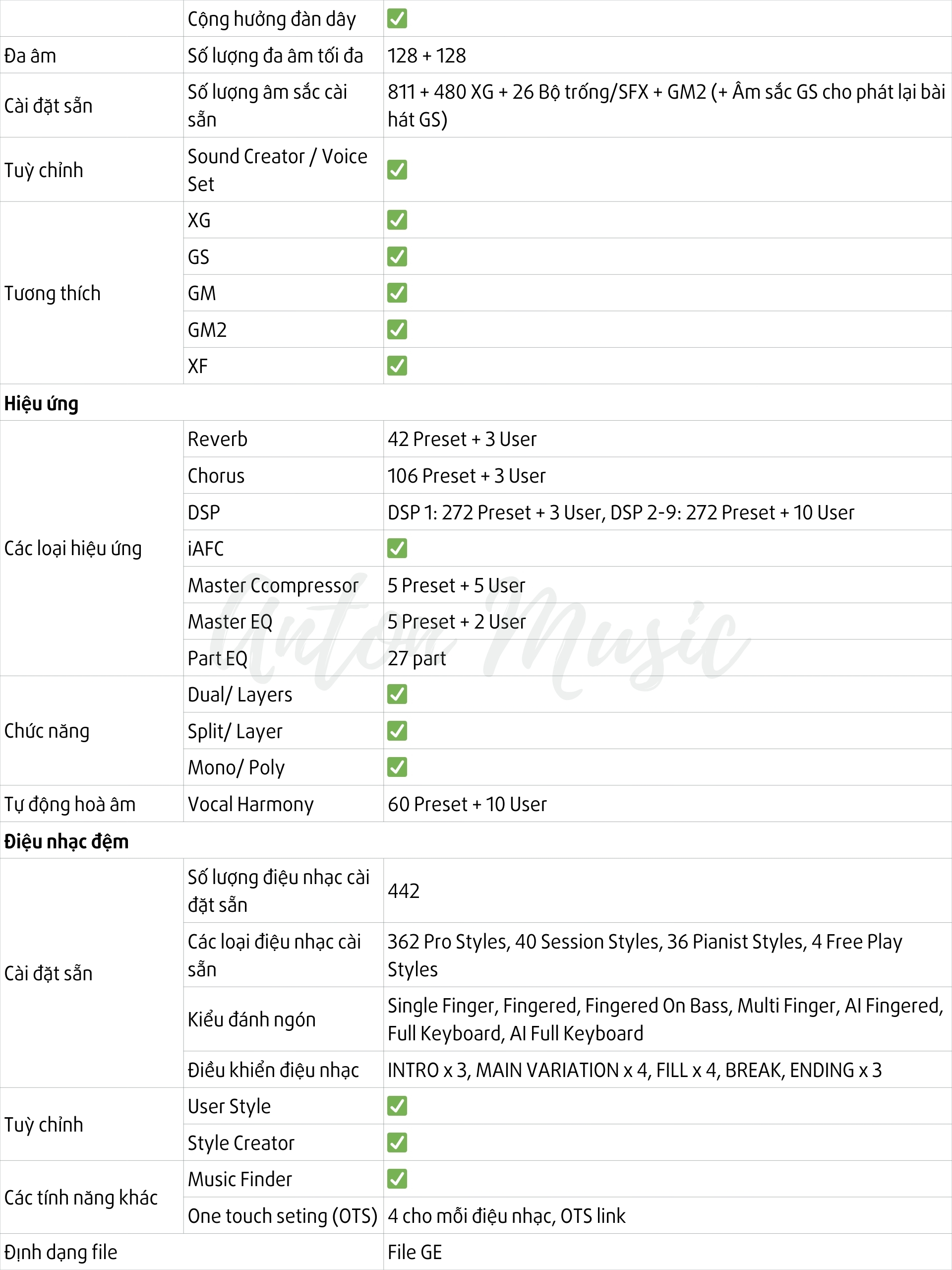 Đàn Piano Điện Đệm Organ Yamaha Clavinova CVP 509 Cao Cấp