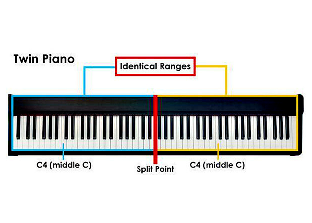 Đàn Piano Điện Roland HP-307 RW (Nâu Đen) Giá Tốt, Nhập Khẩu Nhật Chính  Hãng, Trả Góp 0% - Anton Music