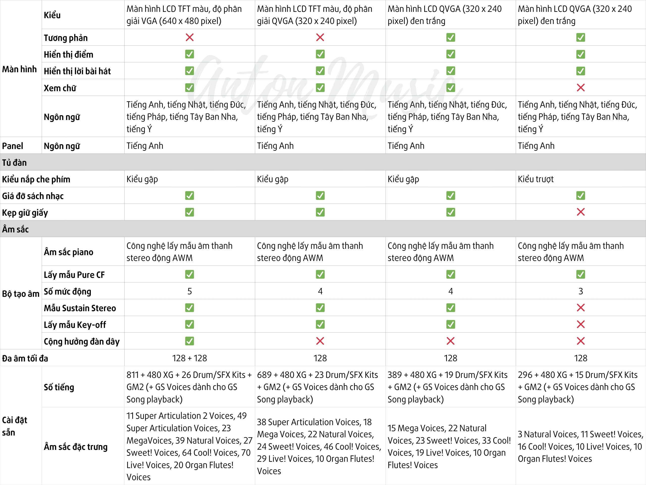 Đàn Piano Điện Yamaha CVP 505 Clavinova Versatile Piano (CVP 500 Series)