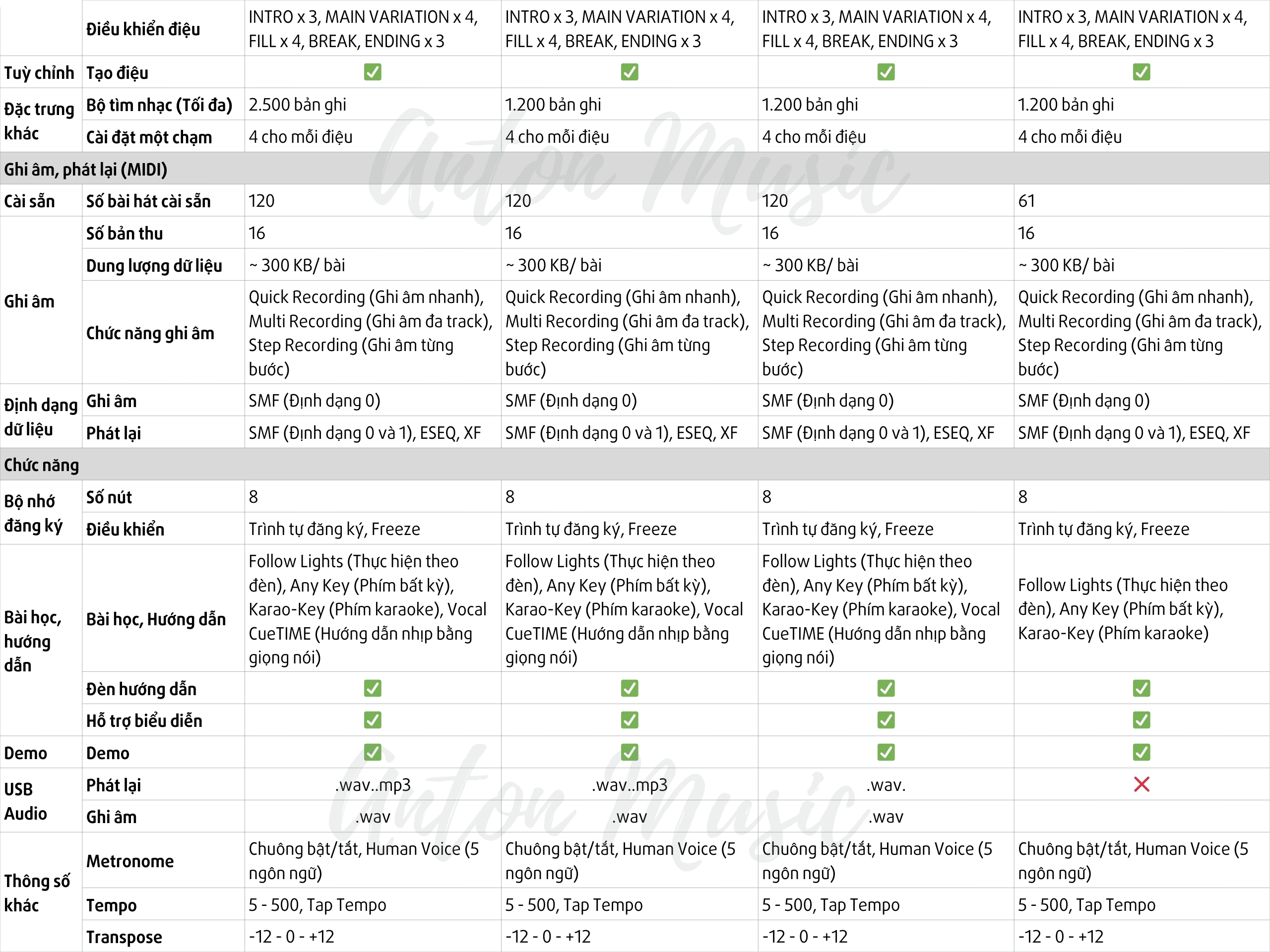 Đàn Piano Điện Yamaha CVP 505 Clavinova Versatile Piano (CVP 500 Series)