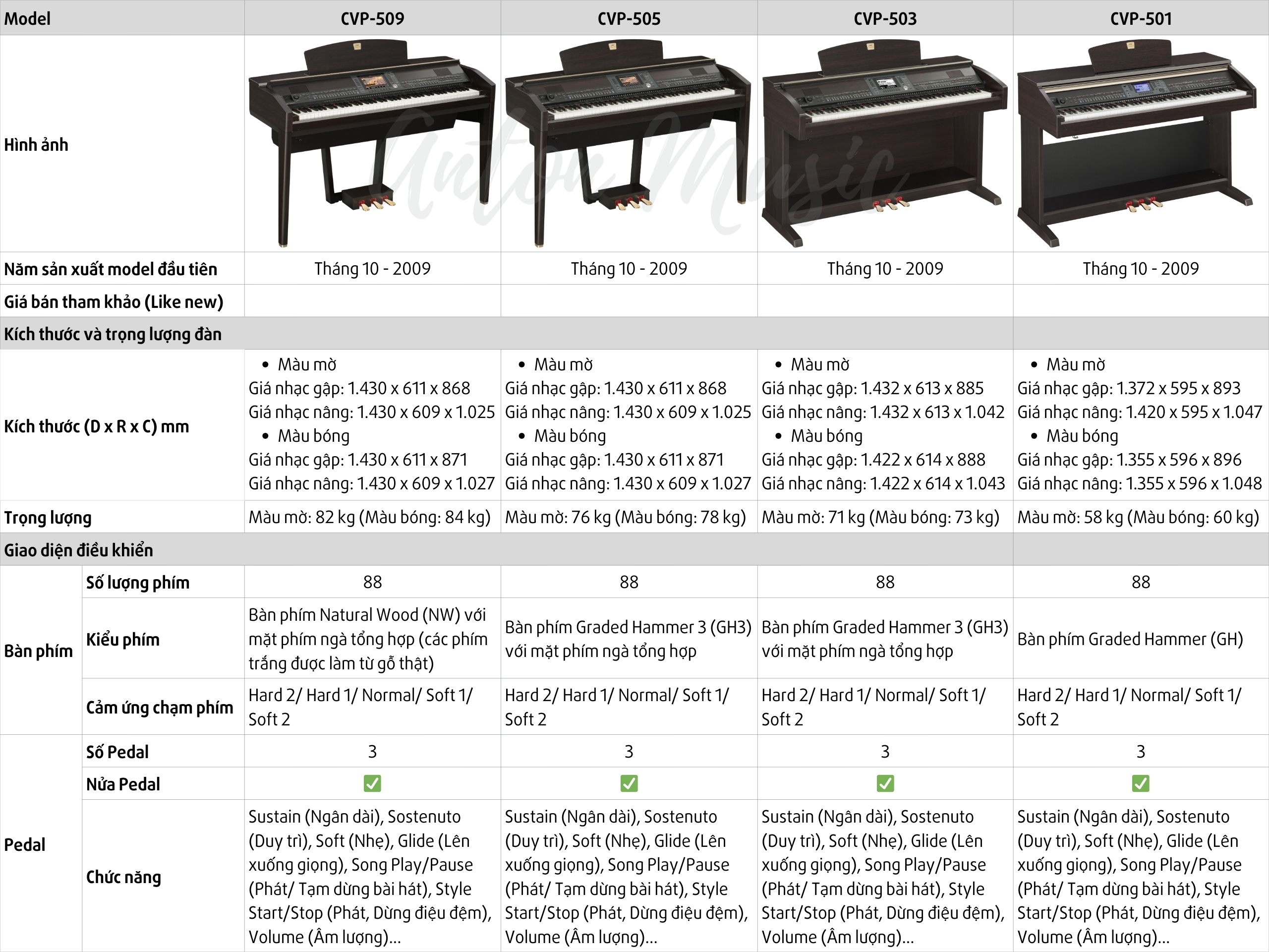 Đàn Piano Điện Yamaha CVP 505 Clavinova Versatile Piano (CVP 500 Series)