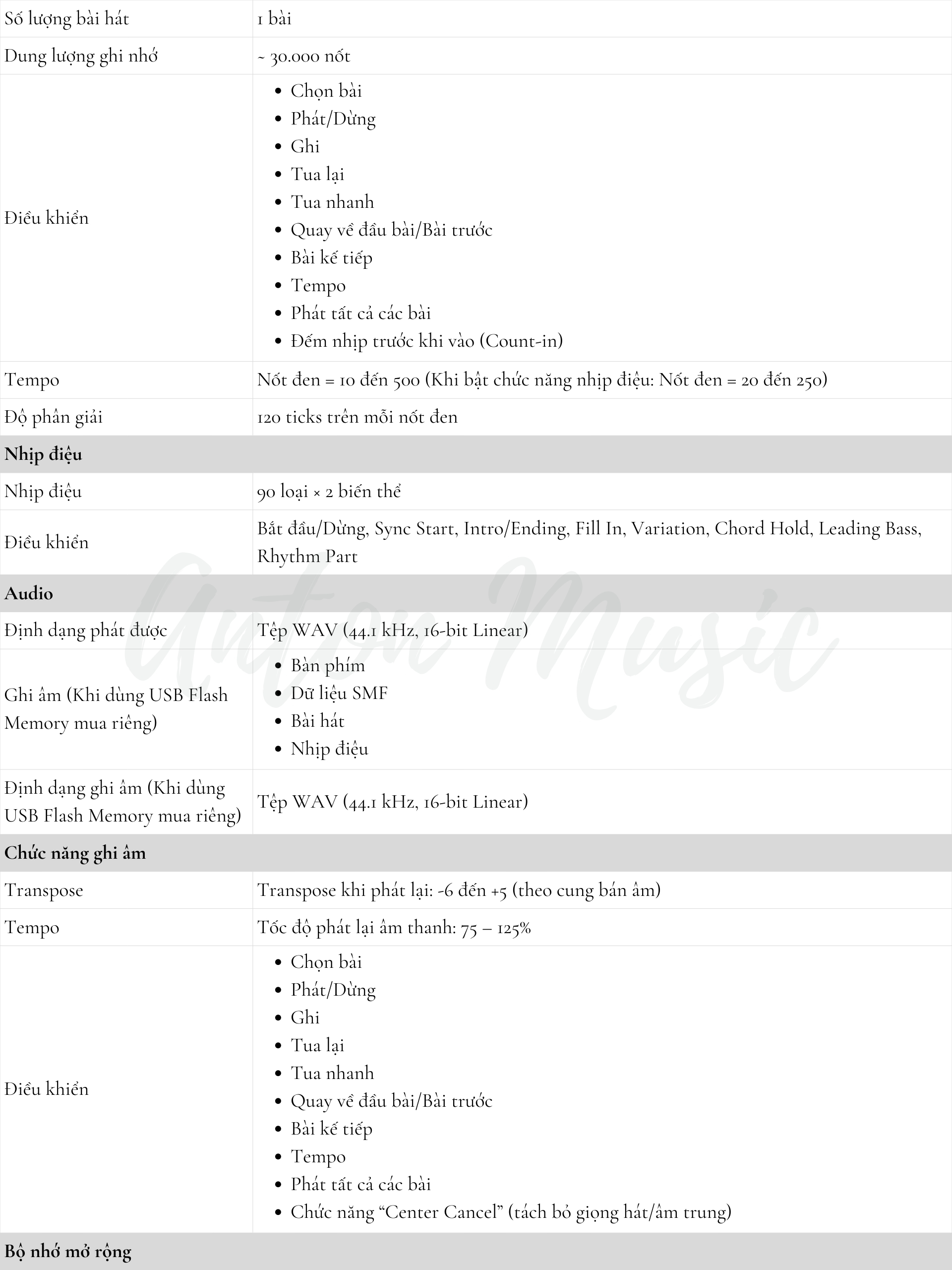 Đàn Piano Điện Roland FP-50WH Màu Trắng Bản Chân Kim Loại Và Pedal Rời