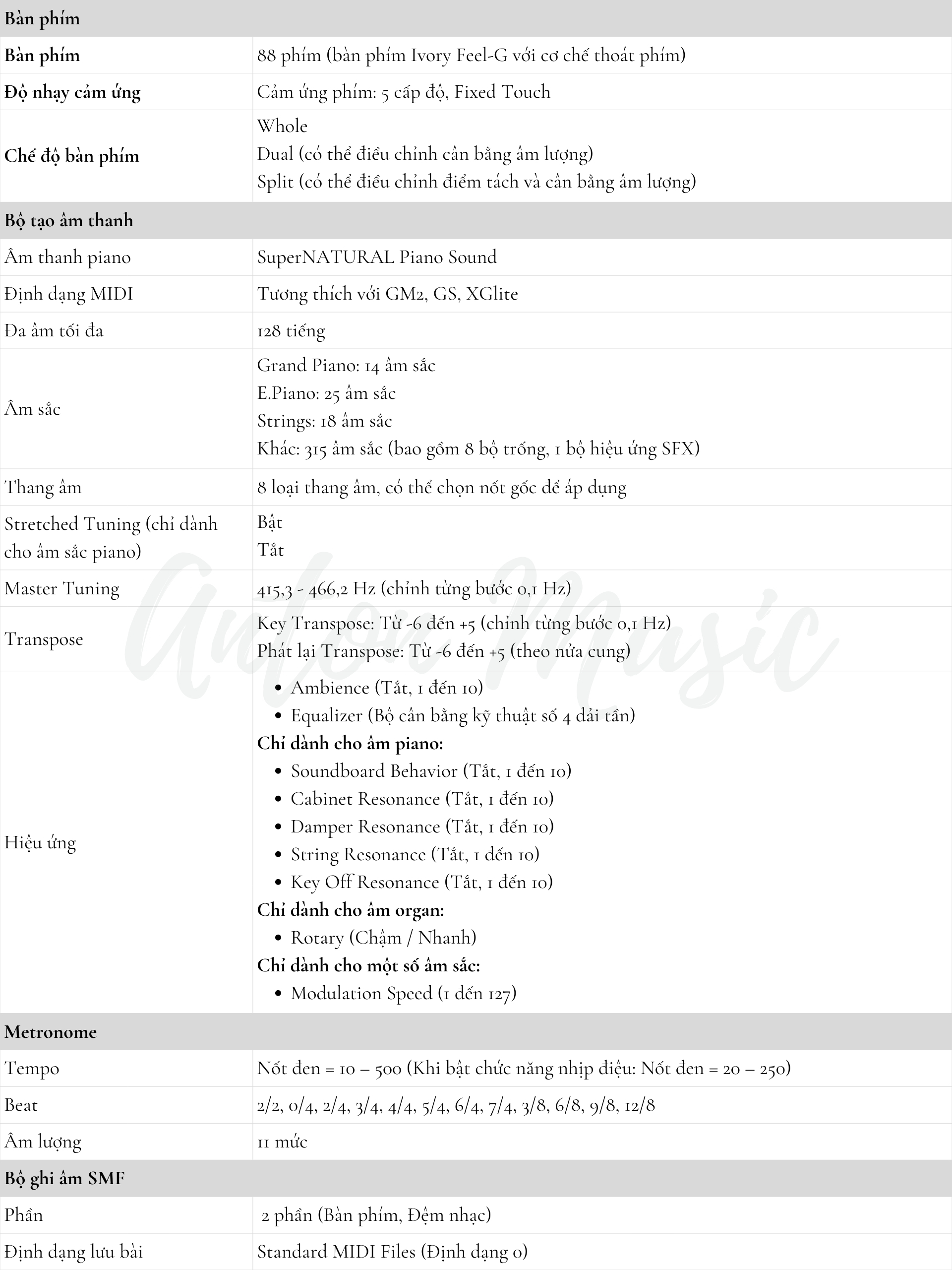 Đàn Piano Điện Roland FP-50WH Màu Trắng Bản Chân Kim Loại Và Pedal Rời