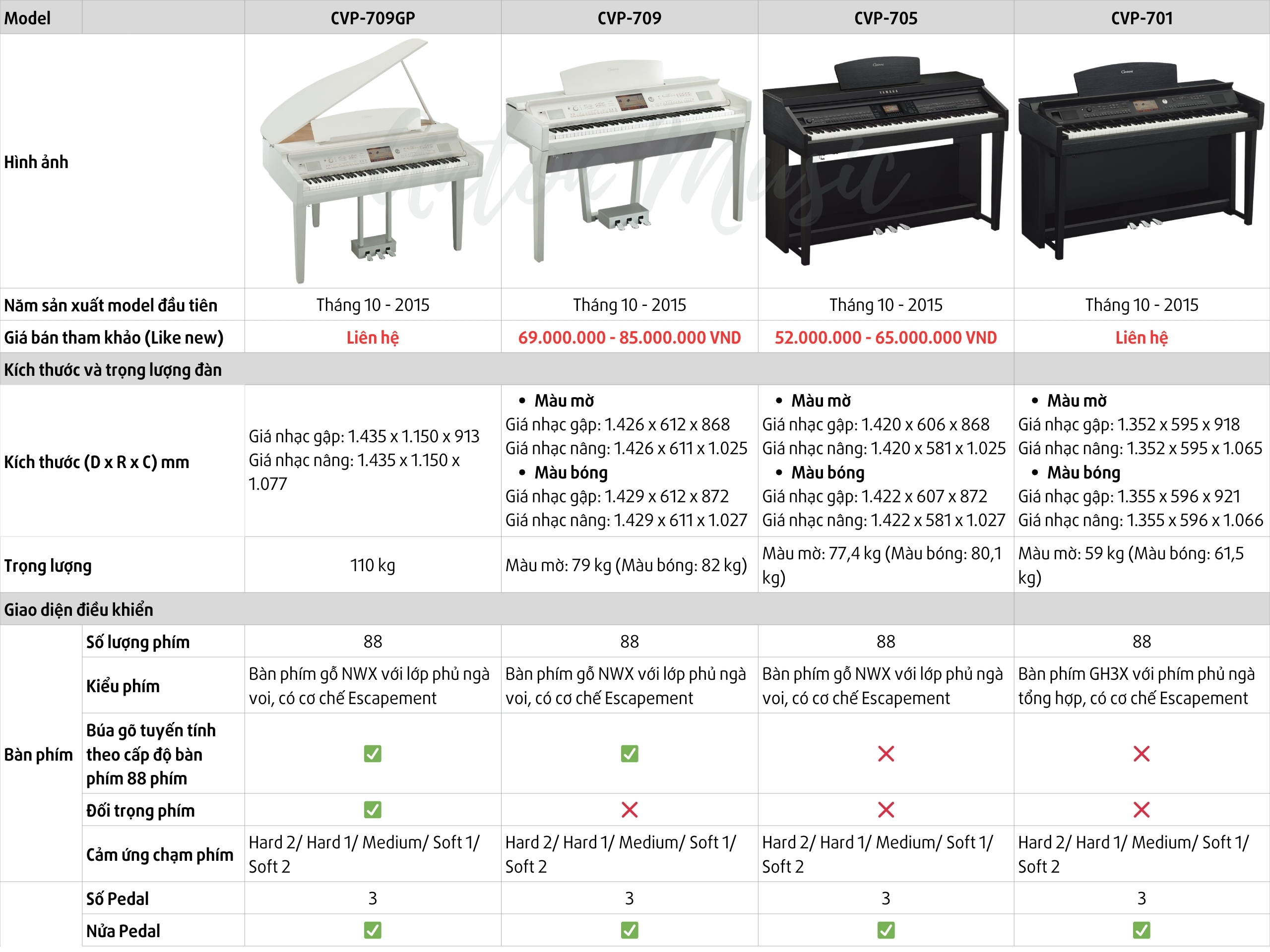 Đàn Piano Điện Yamaha CVP 701 Dòng Clavinova Versatile Piano (CVP 700 Series)
