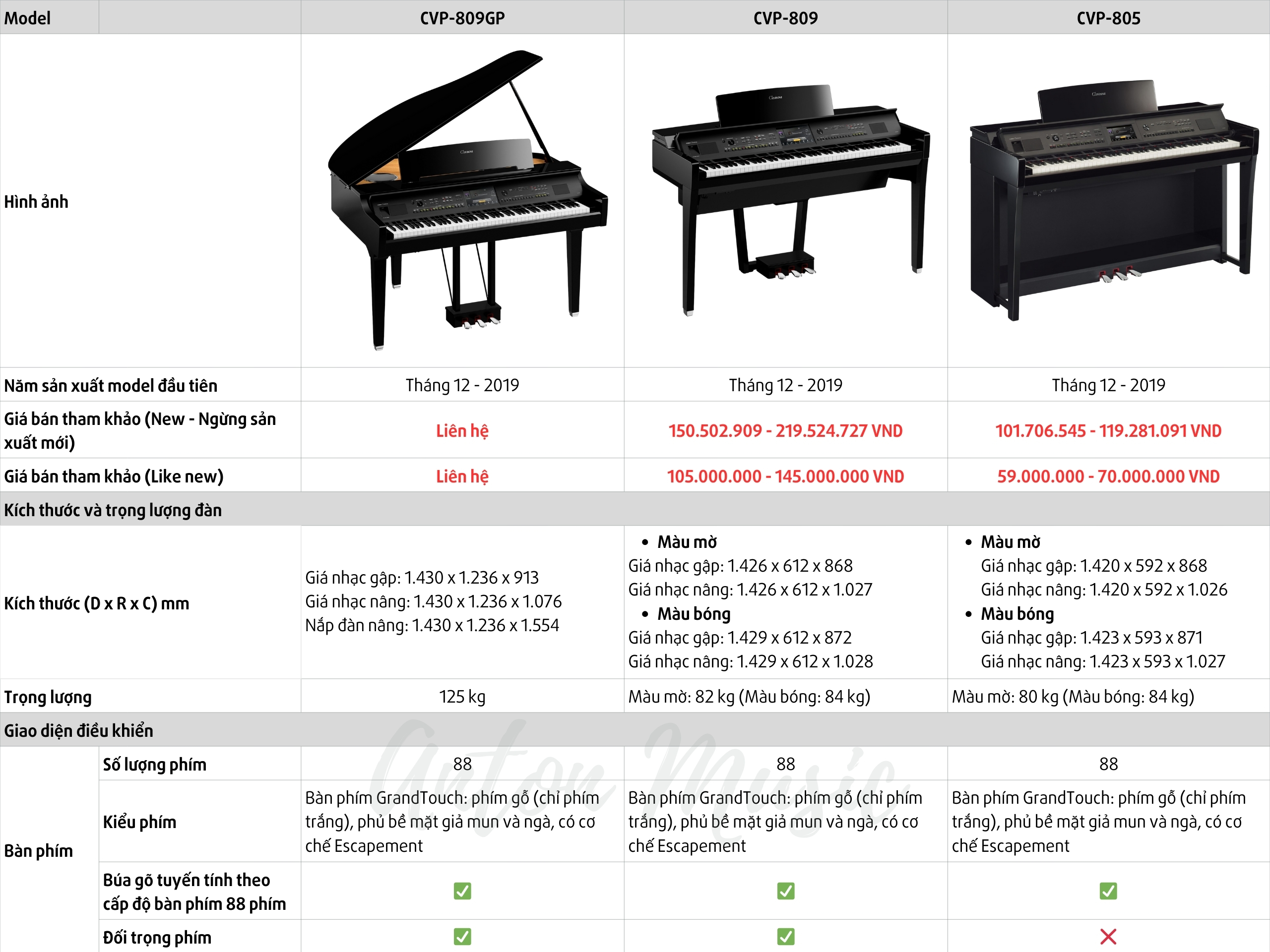 Đàn Piano Điện Yamaha CVP 809 GP Đa Năng Dòng Clavinova Versatile Piano (CVP 800 Series)