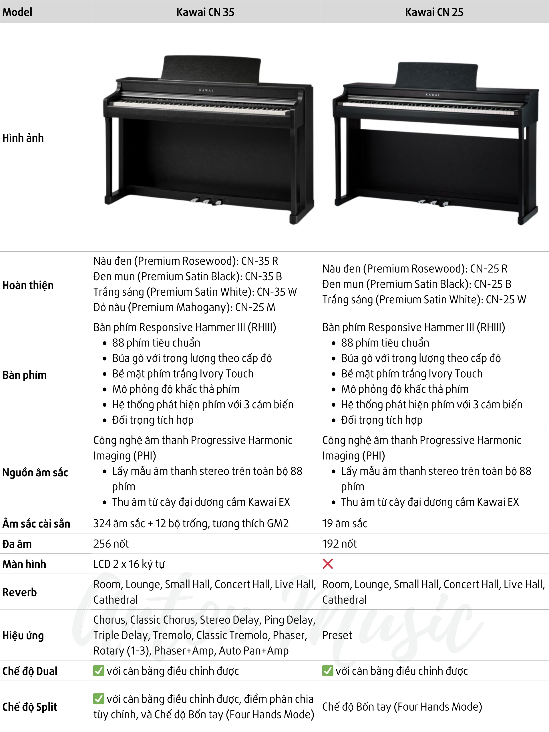 Đàn Piano Điện Nhật Kawai CN25 Like New Thiết Kế Màu Gỗ