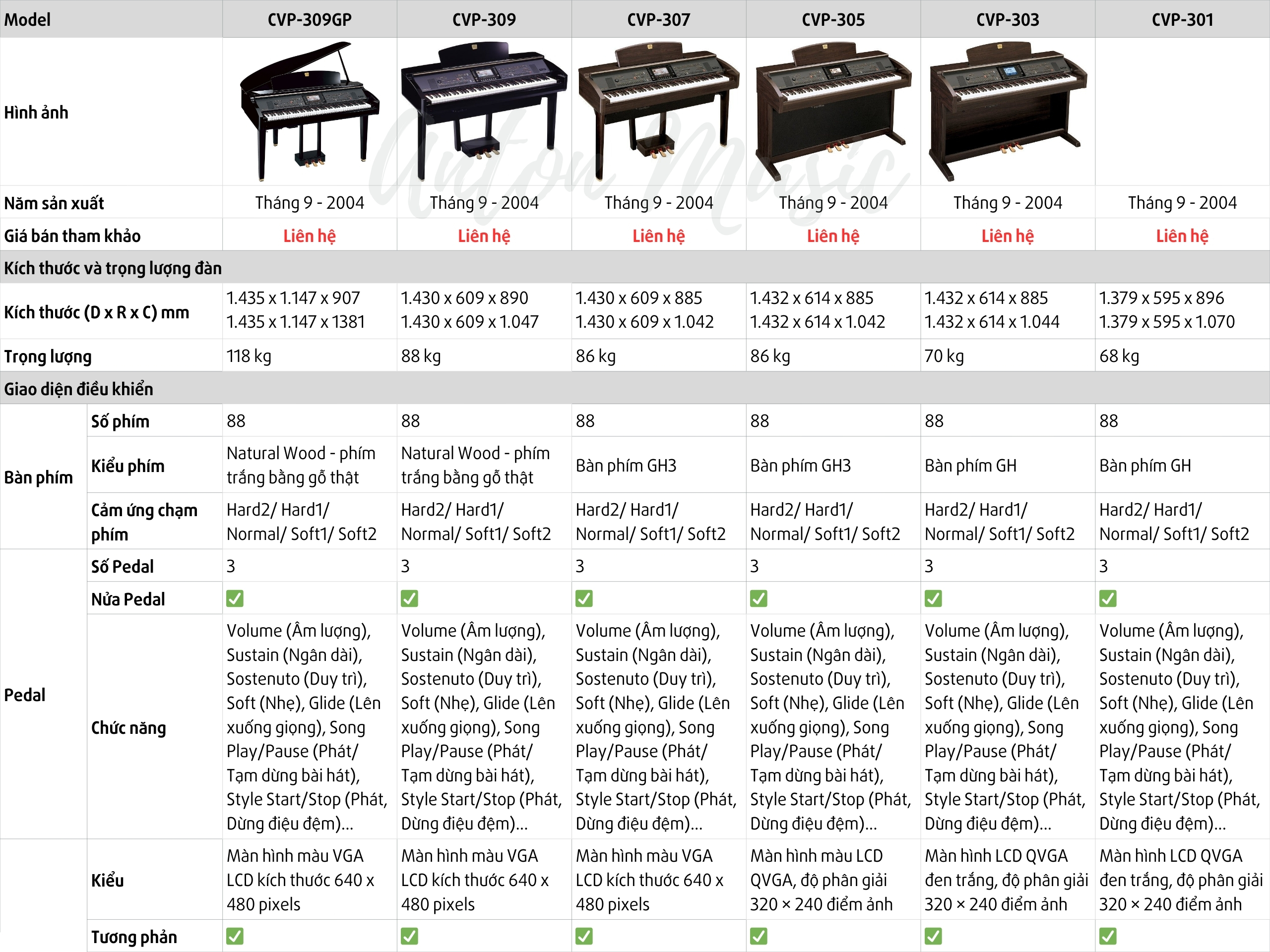 Đàn Piano Điện Yamaha CVP 305 Clavinova Versatile Piano (CVP 300 Series)