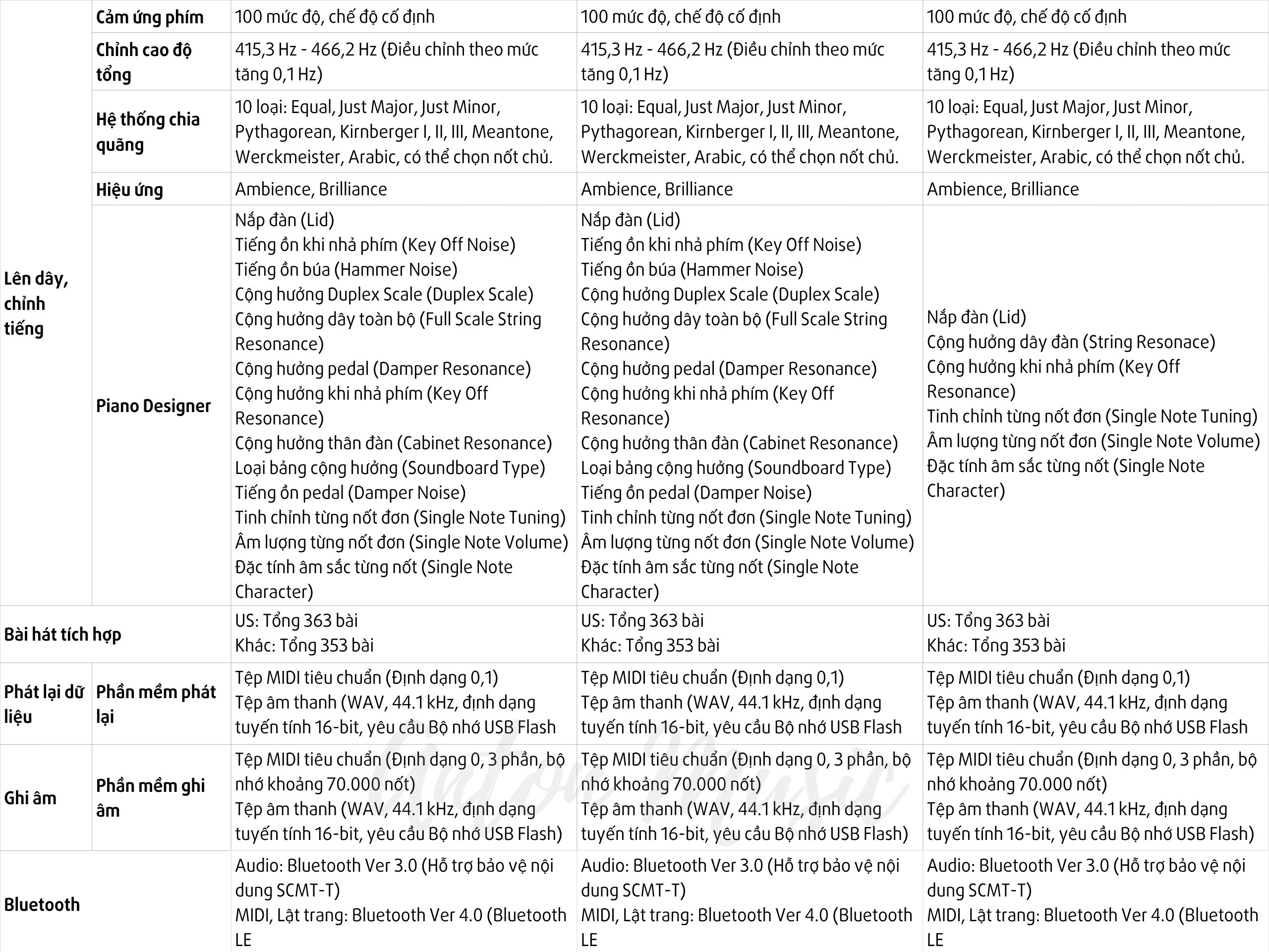 Đàn Piano Điện Roland HP 603 (HP 603A) Dòng Home Piano