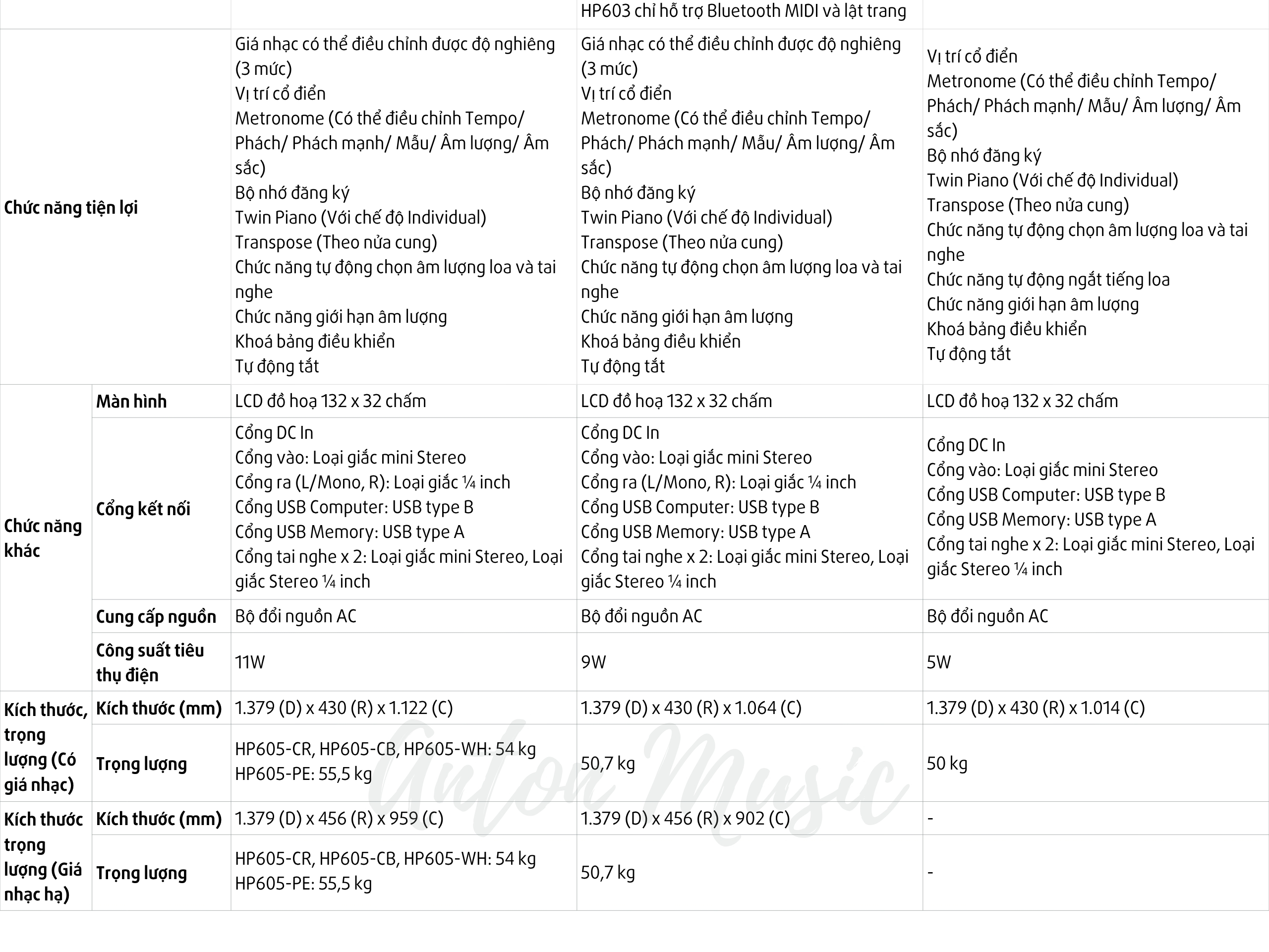 Đàn Piano Điện Roland HP 603 (HP 603A) Dòng Home Piano