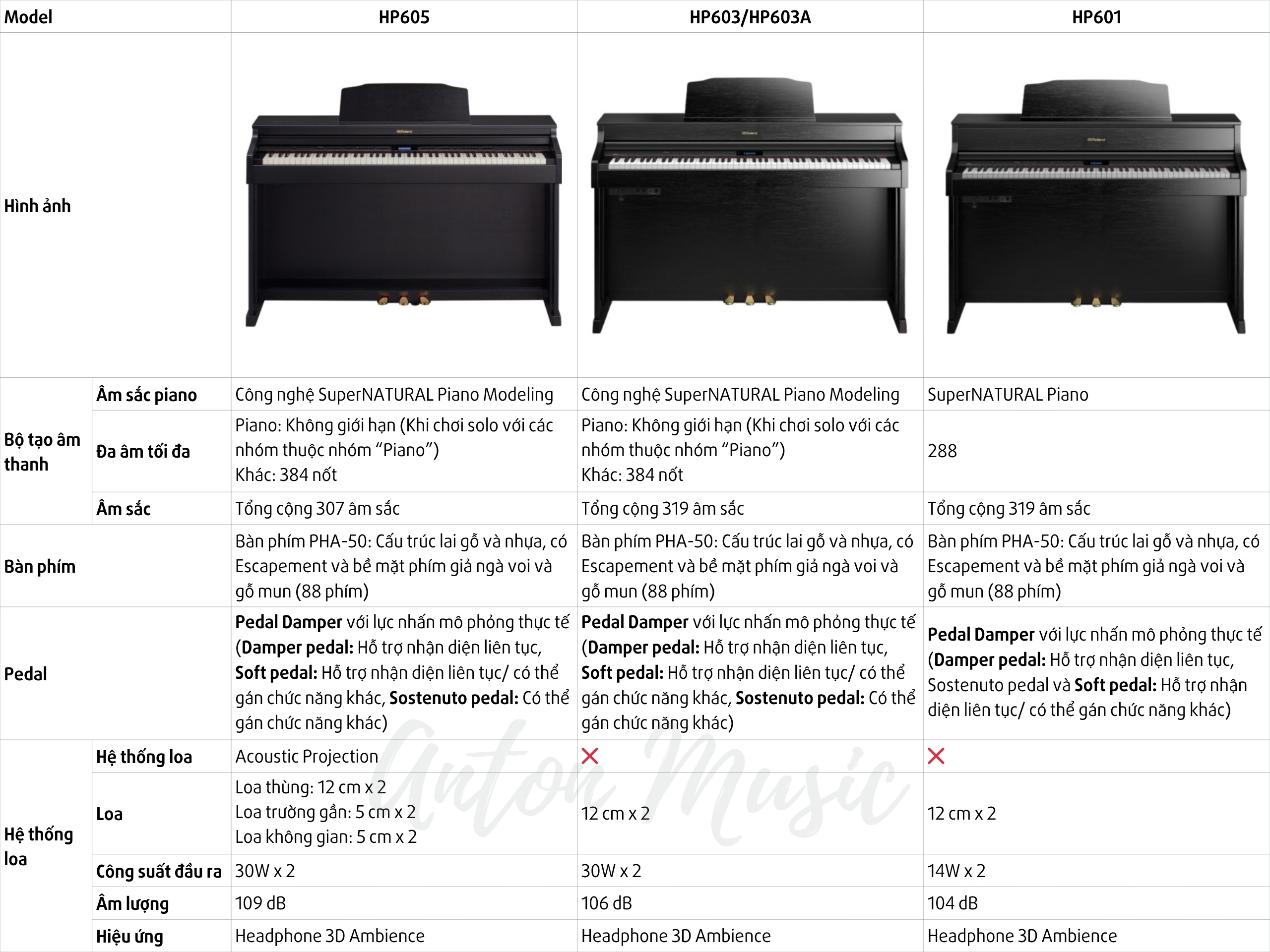 Đàn Piano Điện Roland HP 603 (HP 603A) Dòng Home Piano