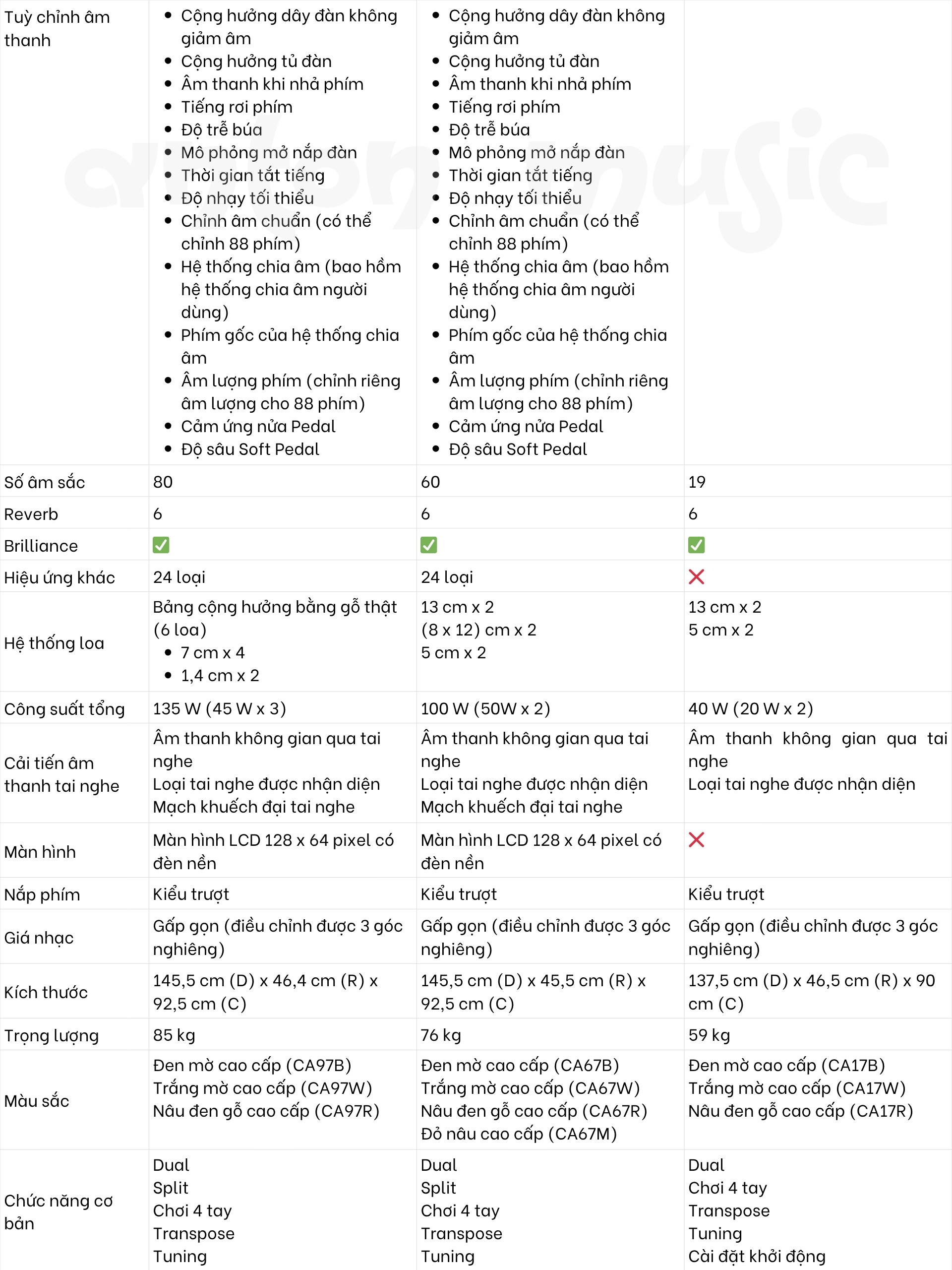 Đàn Piano Điện Hybrid Kawai CA97 Dòng Concert Artist