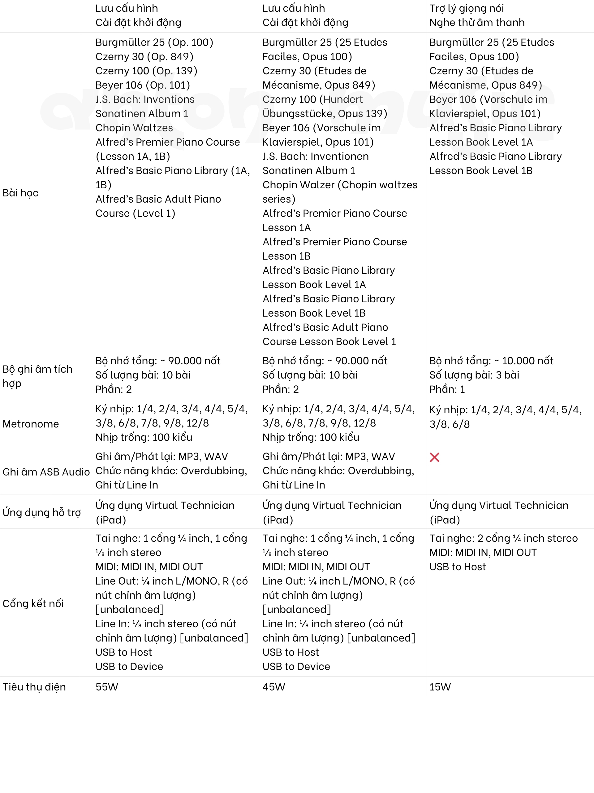 Đàn Piano Điện Hybrid Kawai CA97 Dòng Concert Artist