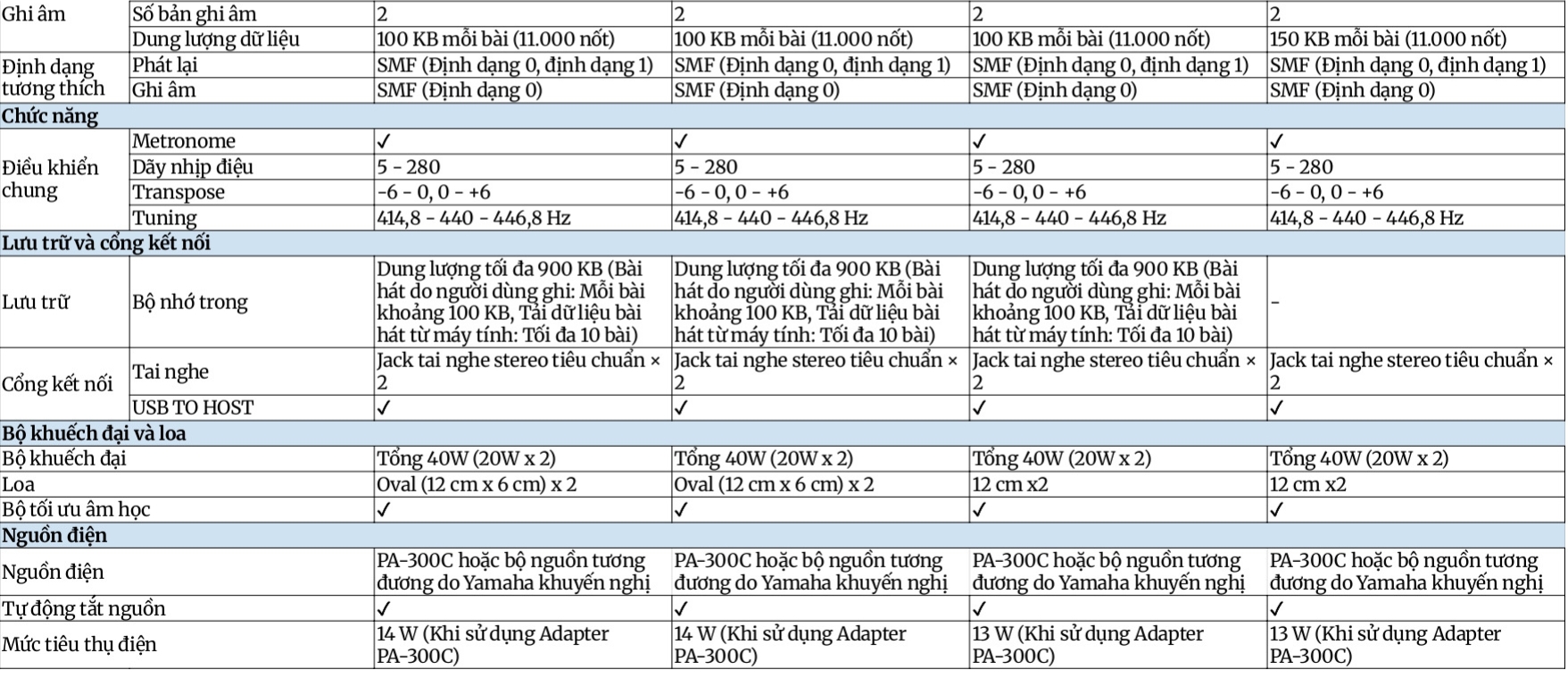 Đàn Piano Yamaha Dòng ARIUS YDP S52 Nhỏ Gọn