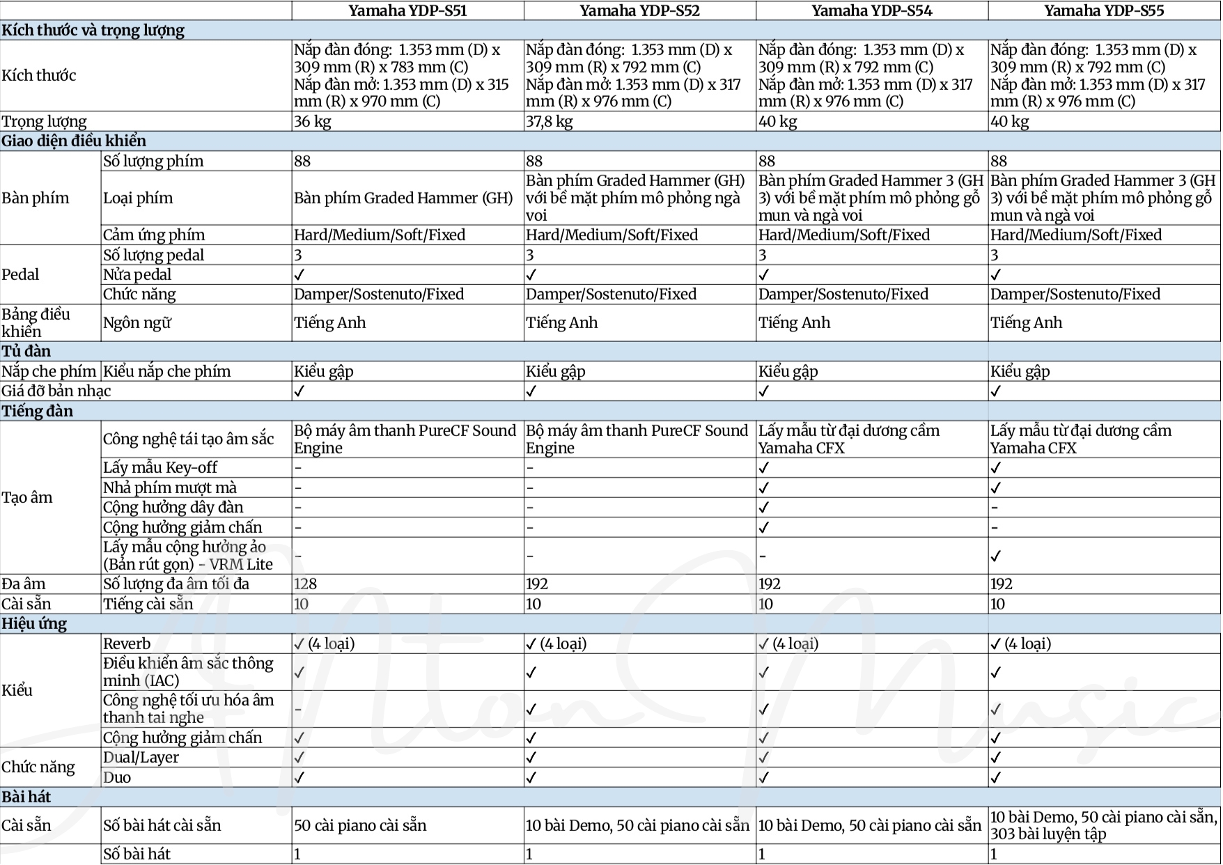 Đàn Piano Yamaha Dòng ARIUS YDP S52 Nhỏ Gọn
