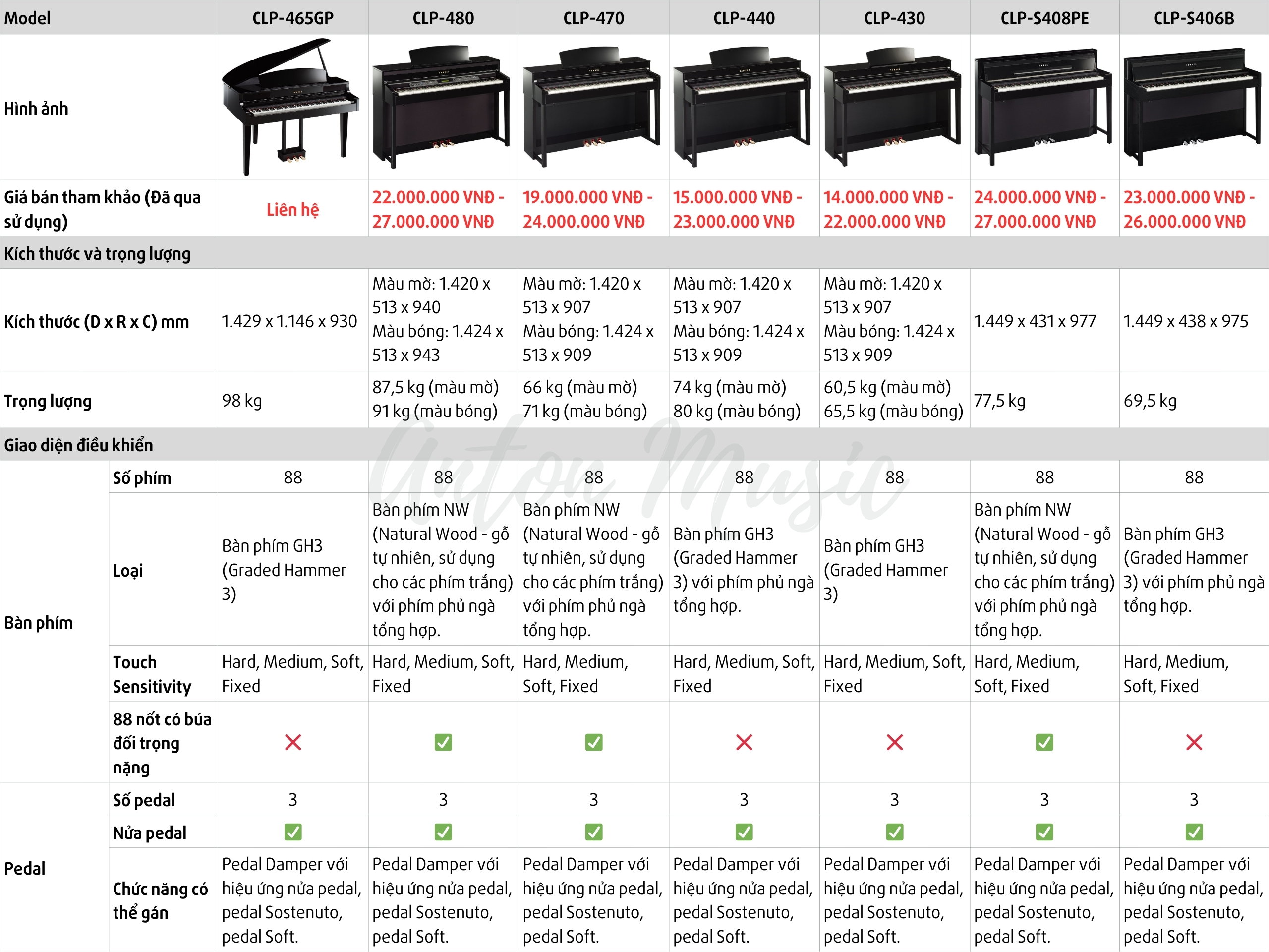 Đàn Piano Điện Yamaha CLP-430M Màu Đỏ Nâu Gỗ Gụ Like New Clavinova (400 Series)