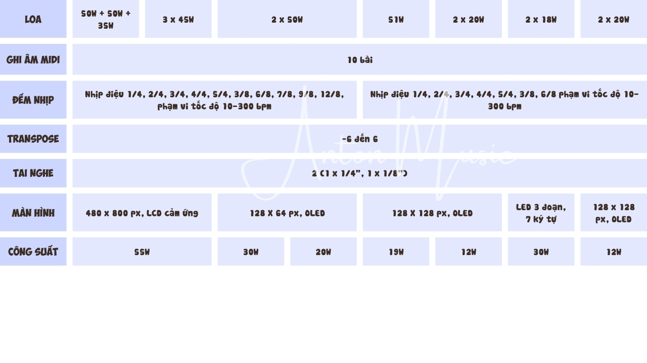 8 Model Đàn Piano Điện Kawai CA Series: CA-901, CA-99, CA-501, CA-59, CA-450YB, CA401, CA-33, CA-28G