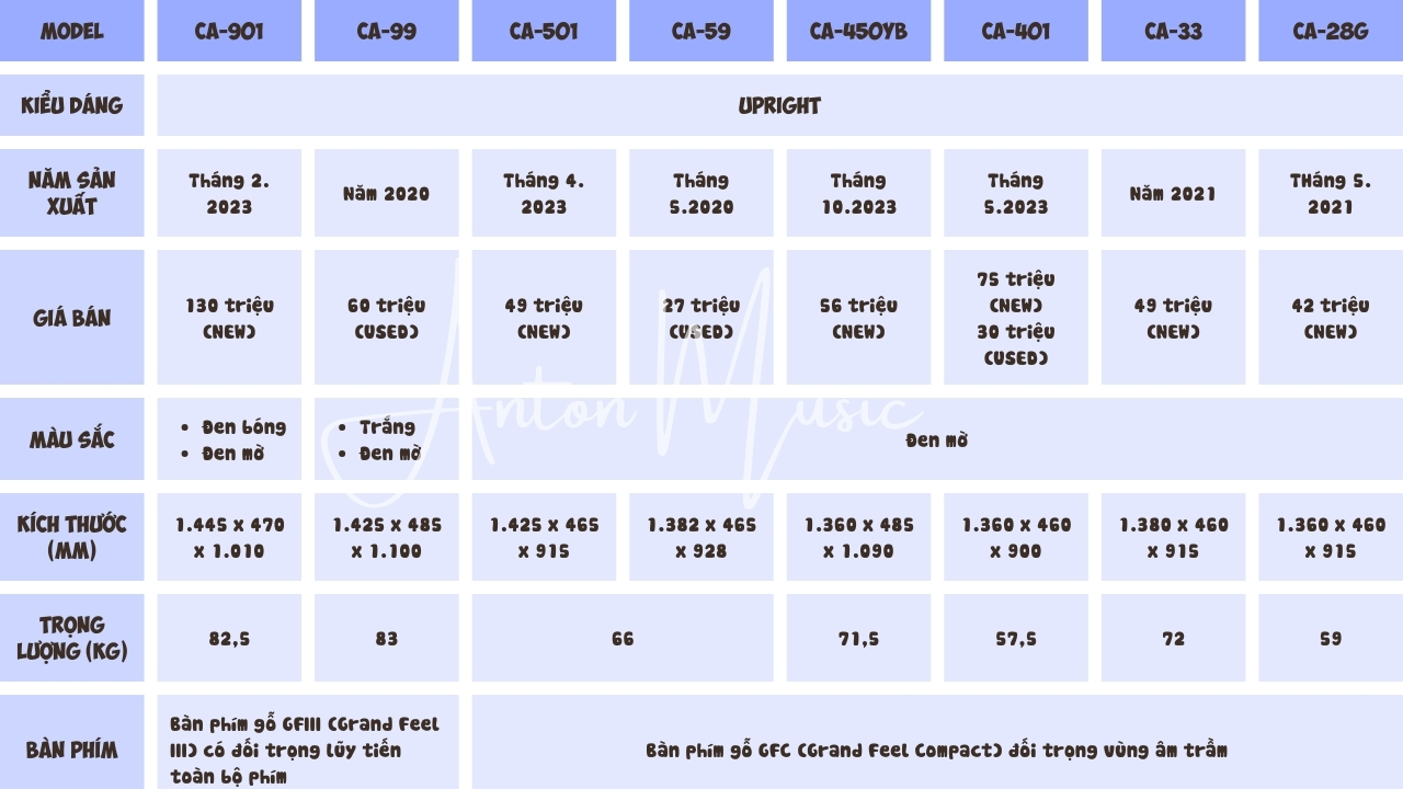 8 Model Đàn Piano Điện Kawai CA Series: CA-901, CA-99, CA-501, CA-59, CA-450YB, CA401, CA-33, CA-28G
