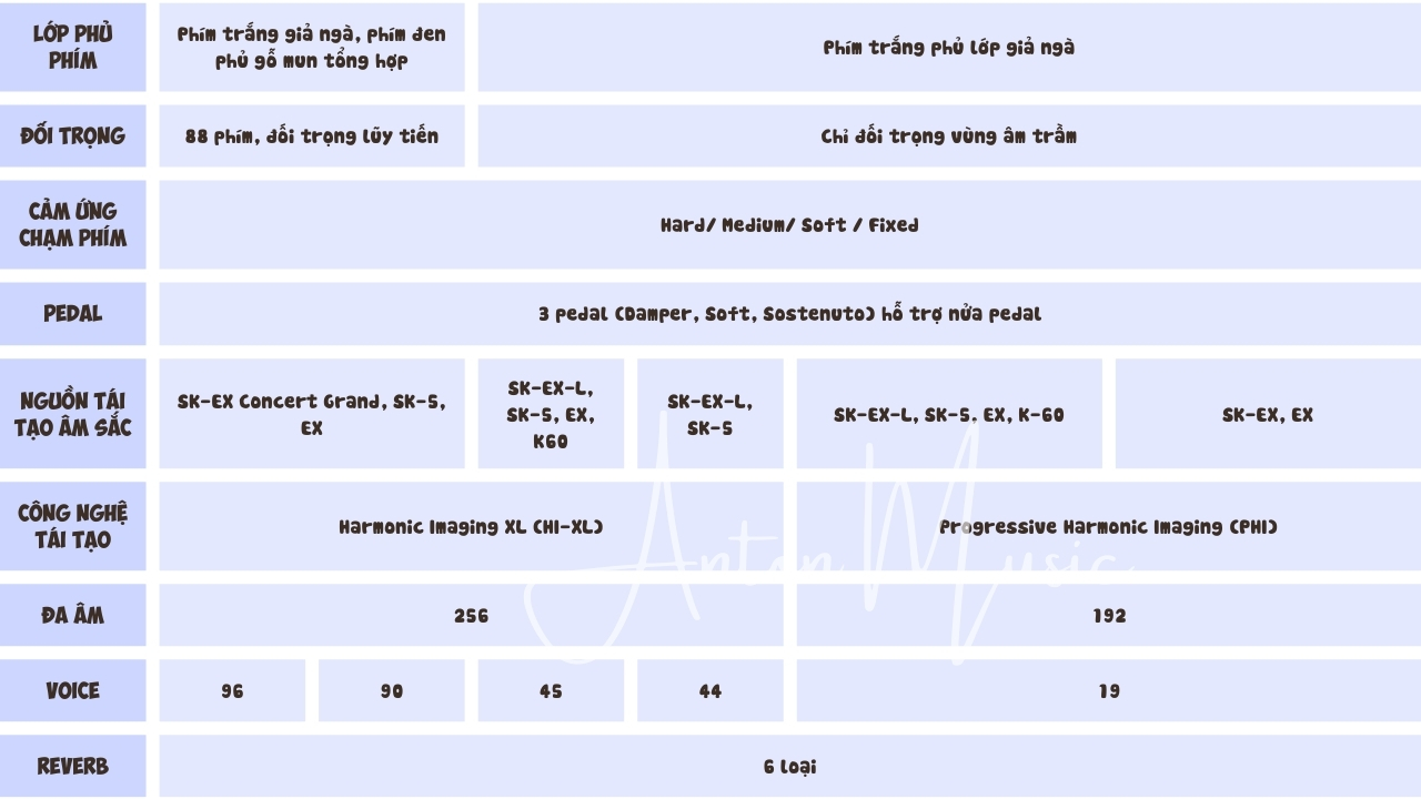 8 Model Đàn Piano Điện Kawai CA Series: CA-901, CA-99, CA-501, CA-59, CA-450YB, CA401, CA-33, CA-28G