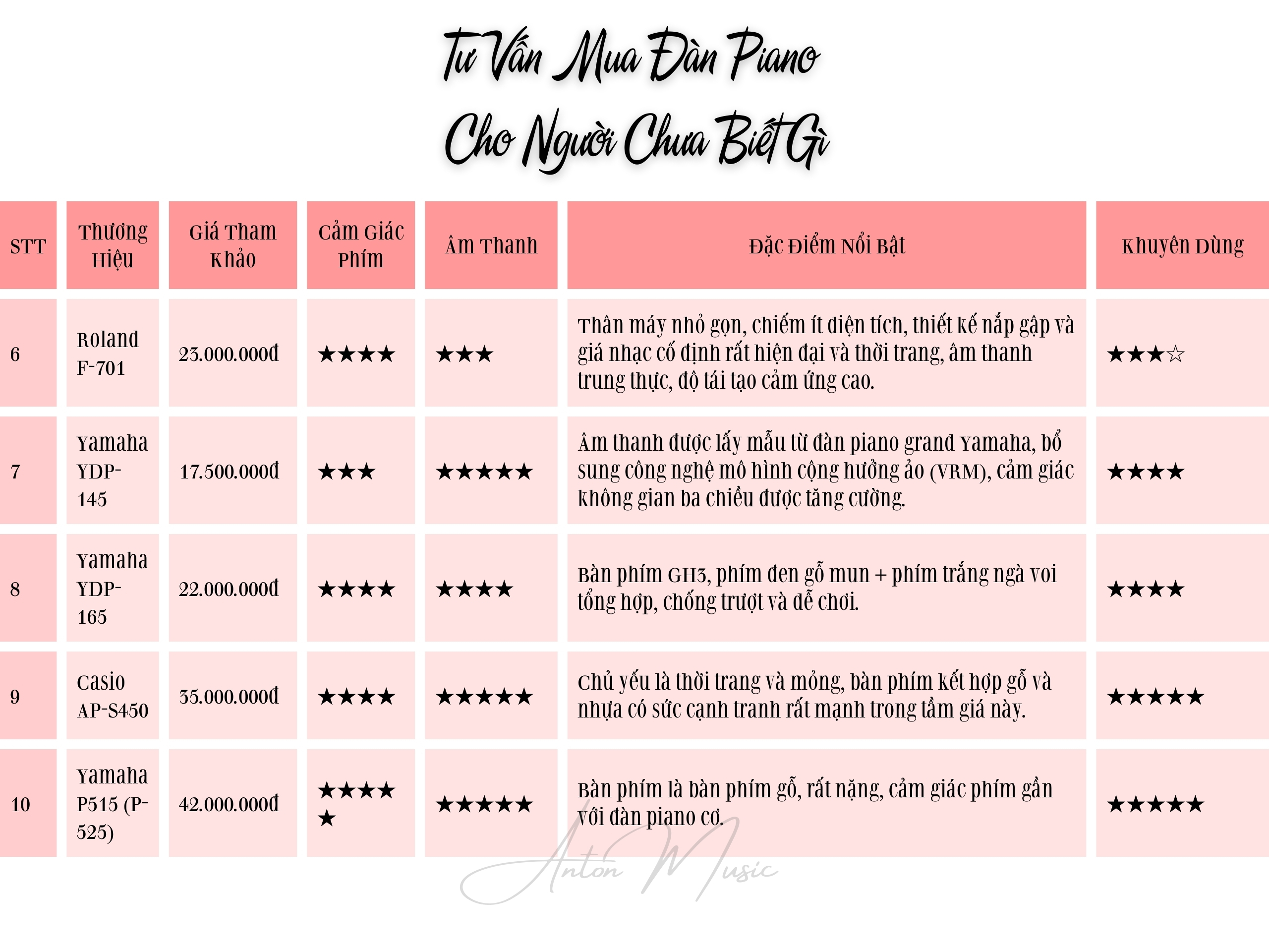 Tư Vấn Mua Đàn Piano Cho Người Lớn Chưa Biết Gì?