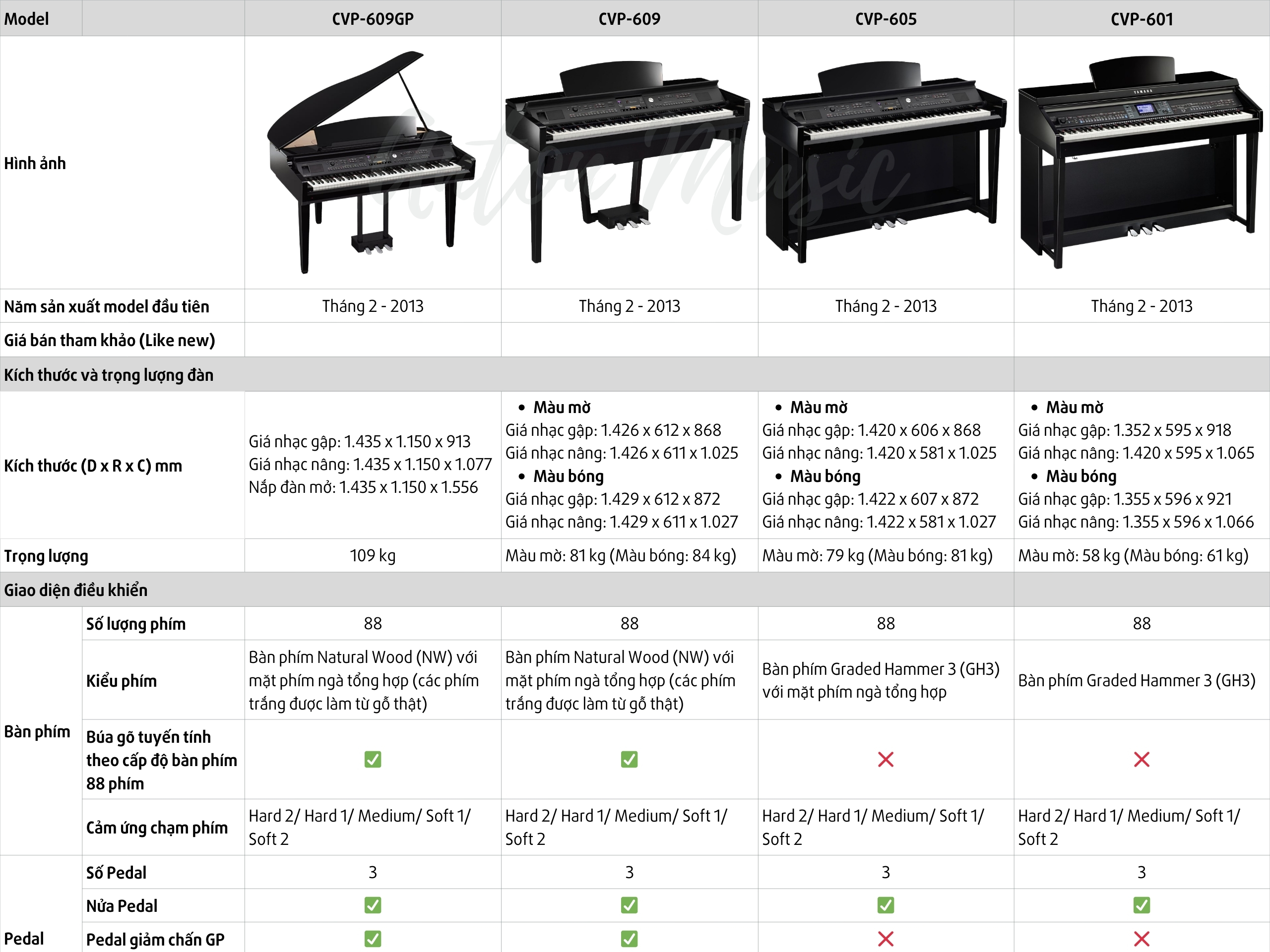 Đàn Piano Điện Yamaha CVP 601 Clavinova Versatile Piano (CVP 600 Series)