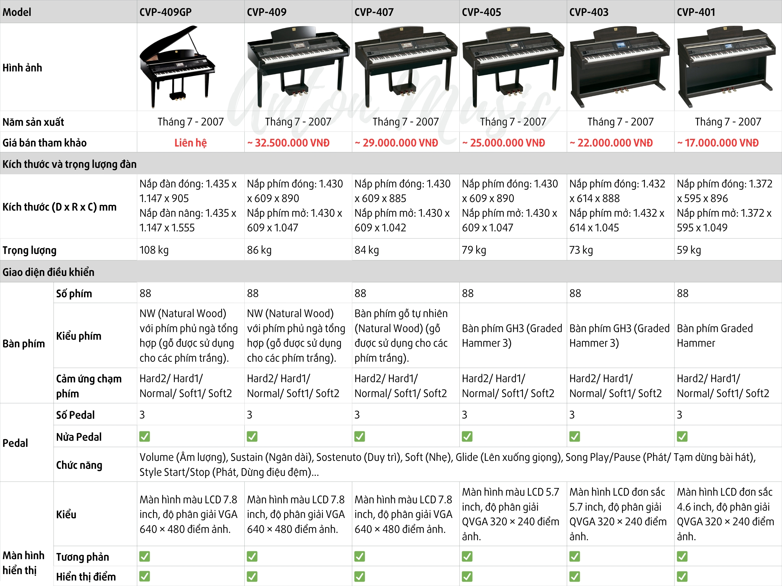 Đàn Piano Điện Yamaha CVP 401 Like New Clavinova Hai Chức Năng