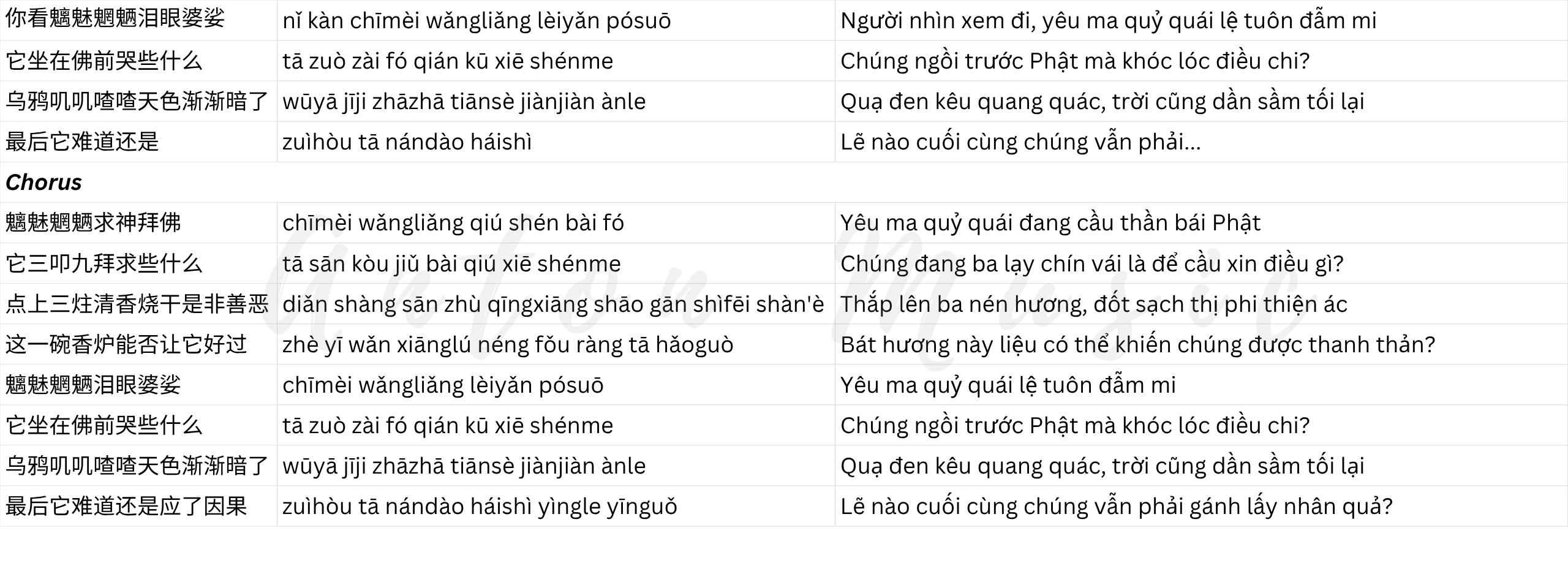 Lời Bài Hát Si Mi Võng Lượng Và Dịch Lời Chi Tiết