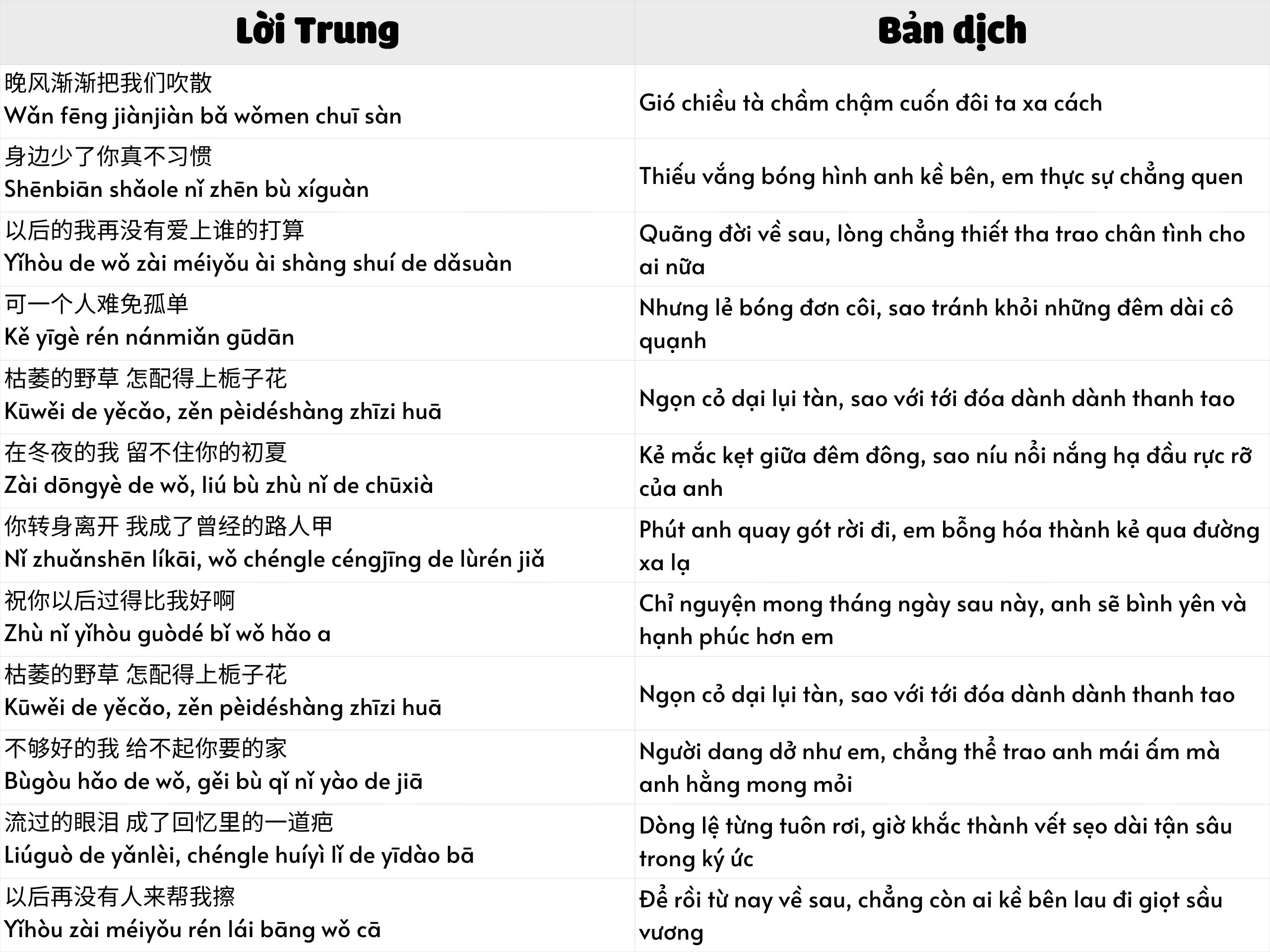 Lời bài hát cỏ dại và hoa dành dành (tiếng Trung) 野草与栀子花 (Yě cǎo yǔ zhī zǐ huā)